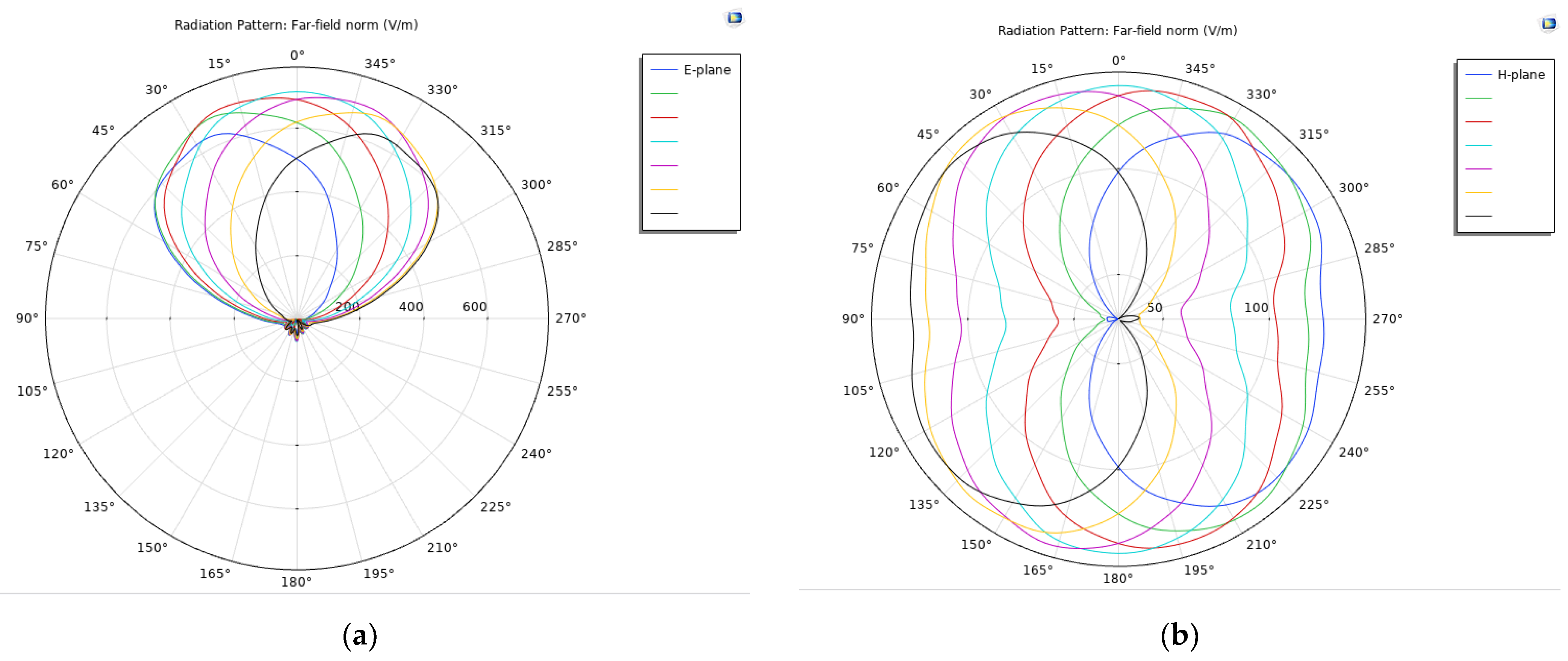 Symmetry 14 02374 g010