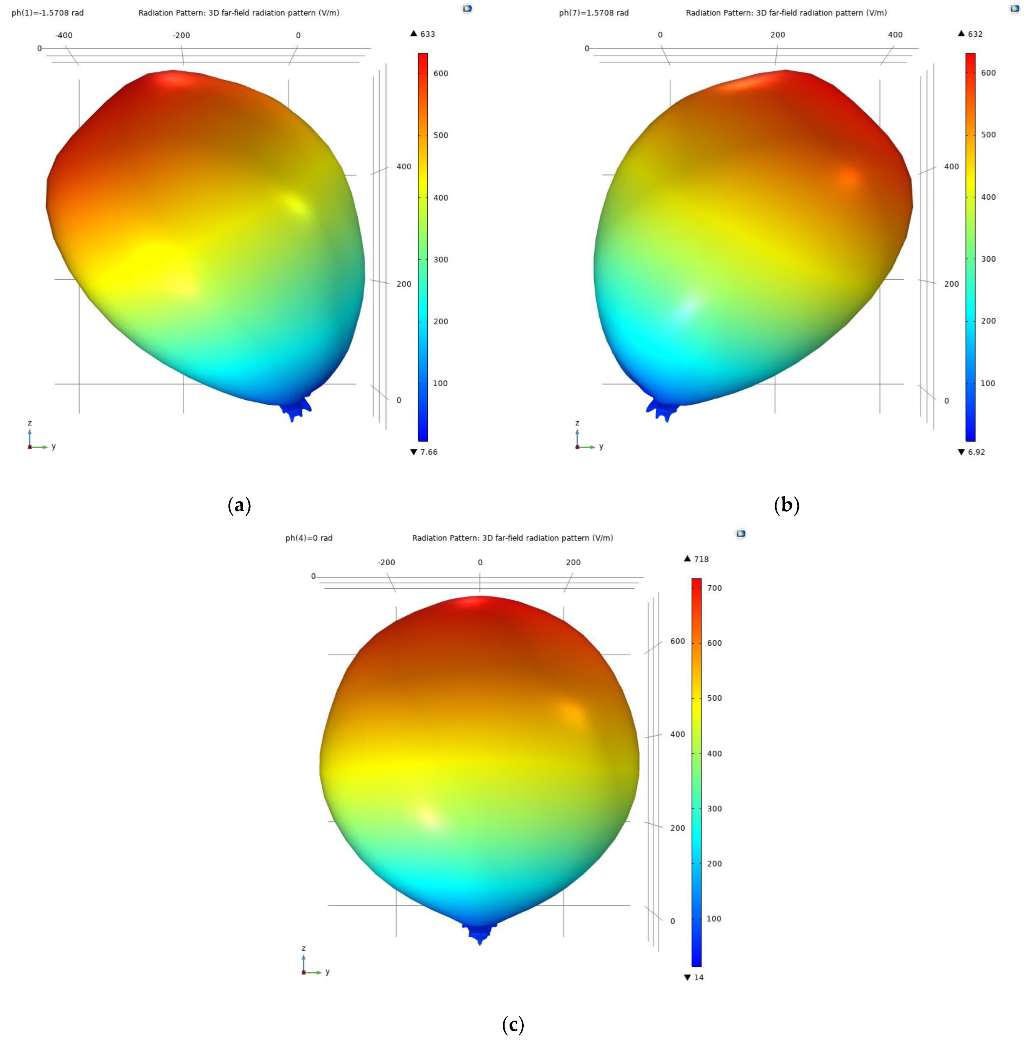 Symmetry 14 02374 g011