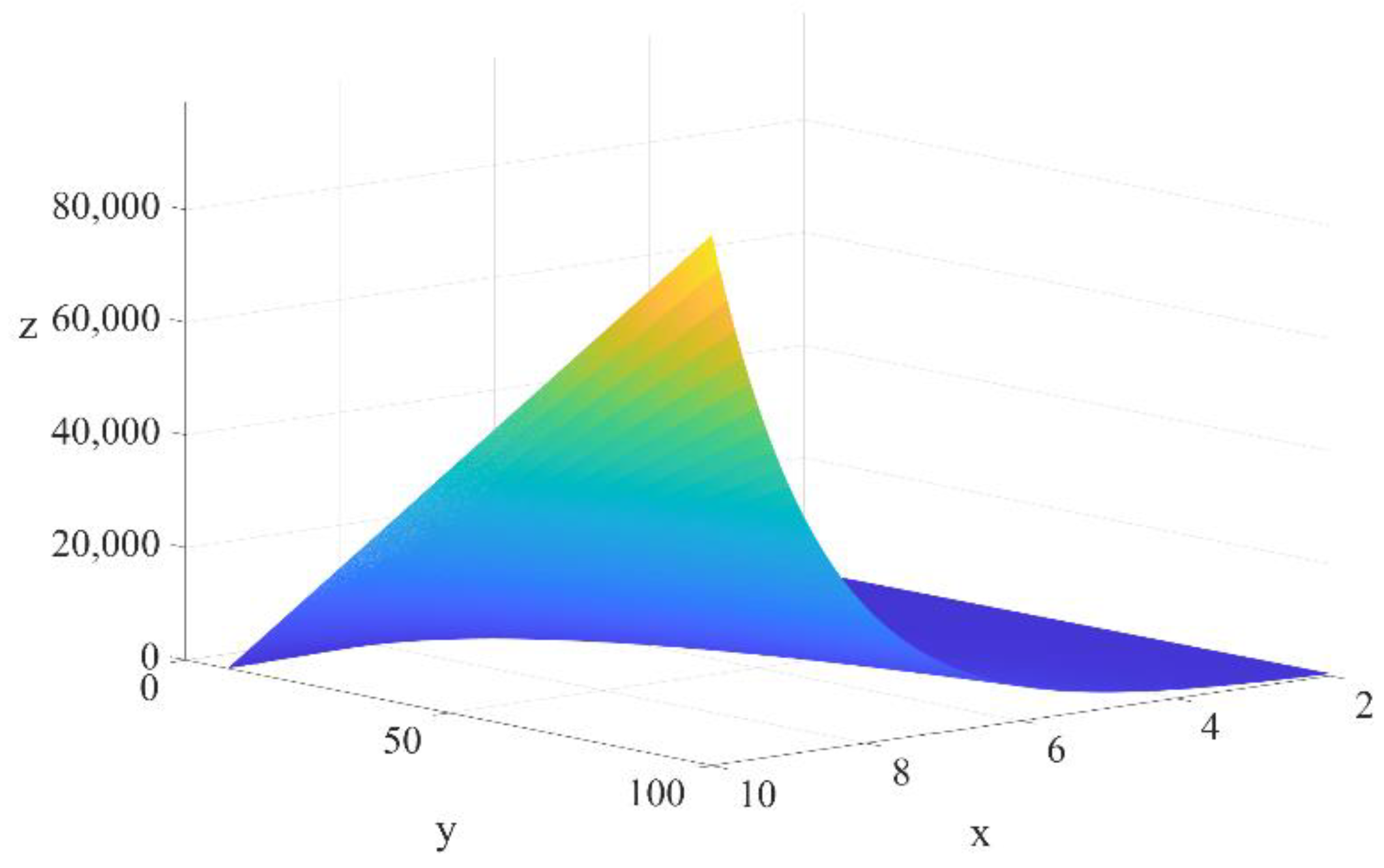 Symmetry 14 02376 g006