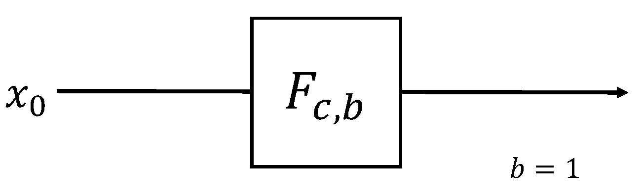 Symmetry 14 02377 g001 Symmetry 14 02377 g001