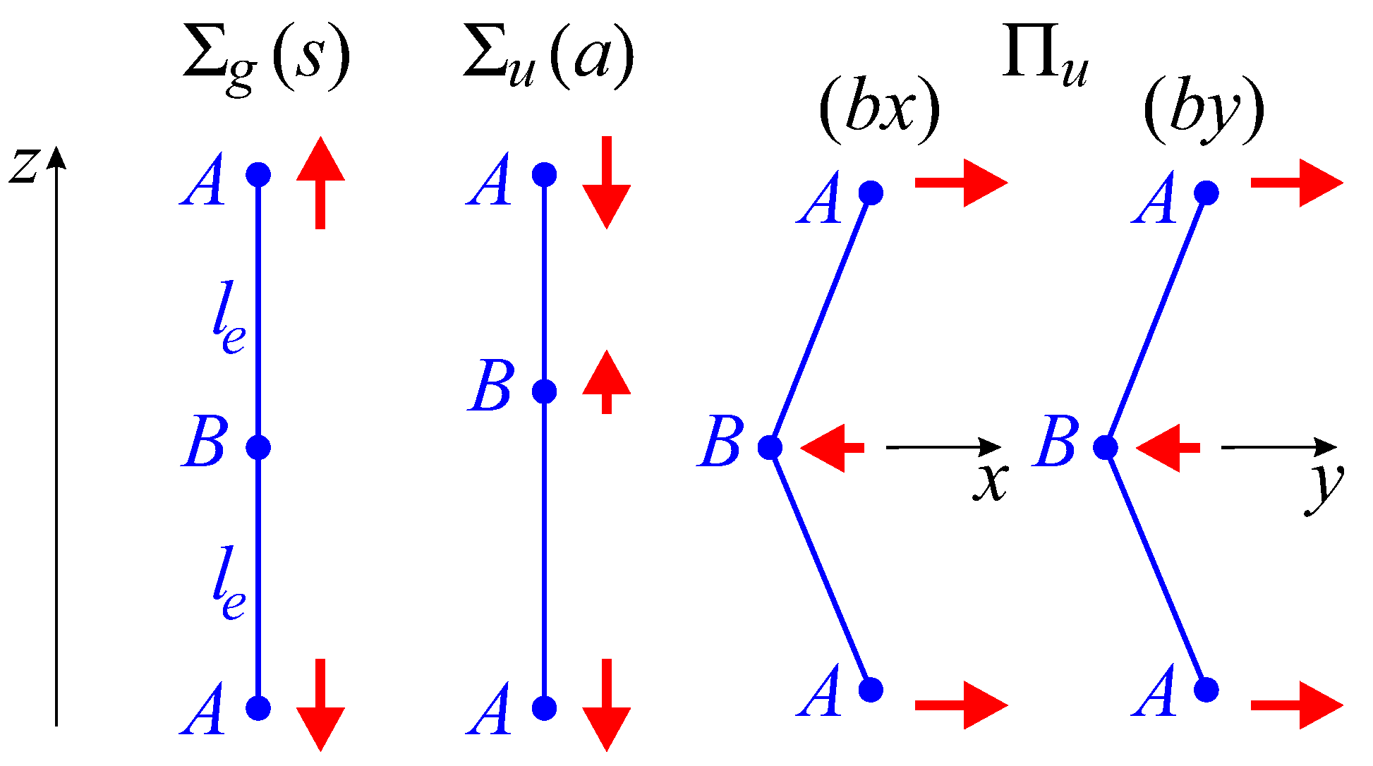 Symmetry Free FullText Modification of Vibrational Parameters of a