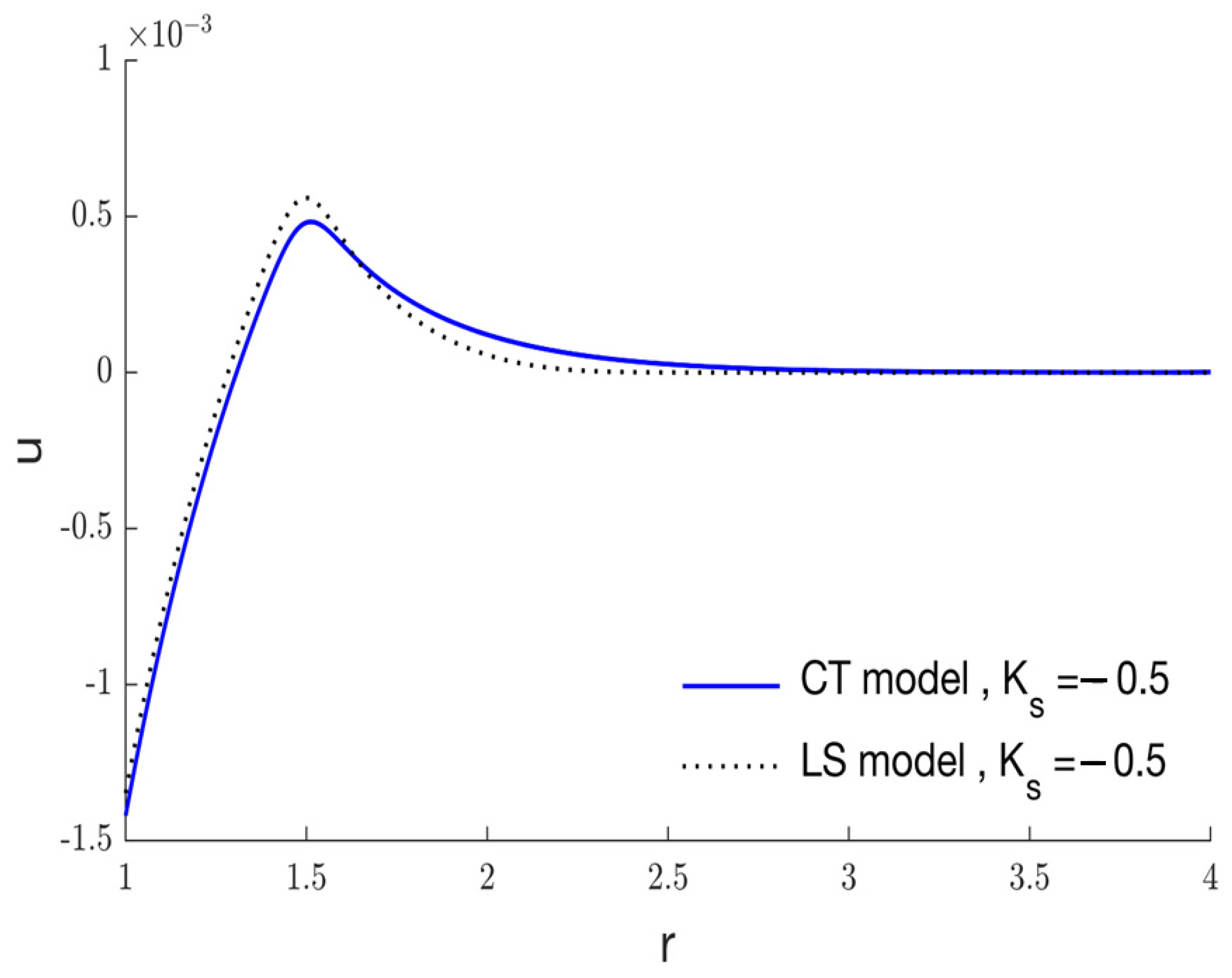 Symmetry 14 02387 g007 Symmetry 14 02387 g007