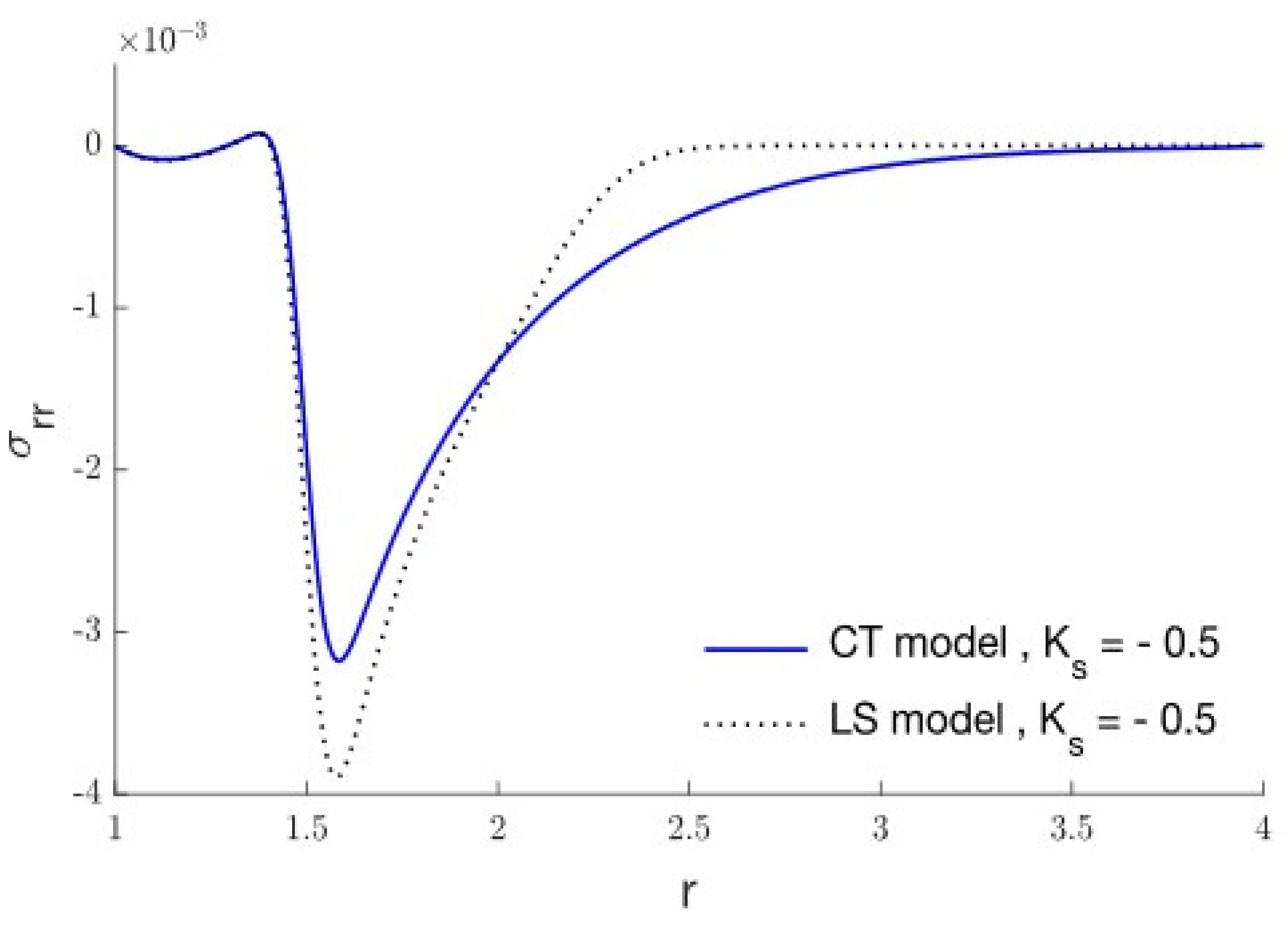 Symmetry 14 02387 g008 Symmetry 14 02387 g008