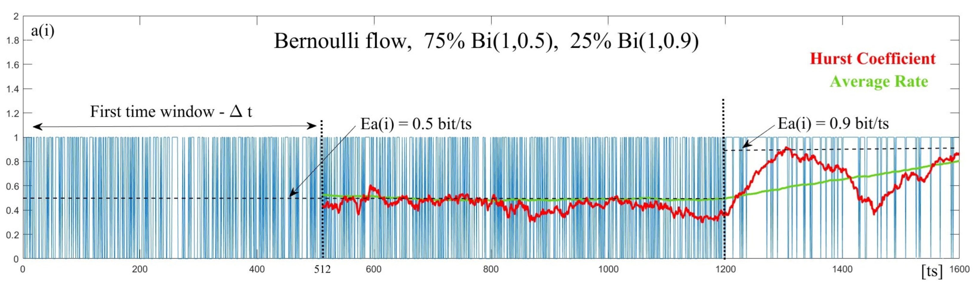 Symmetry 14 02388 g003