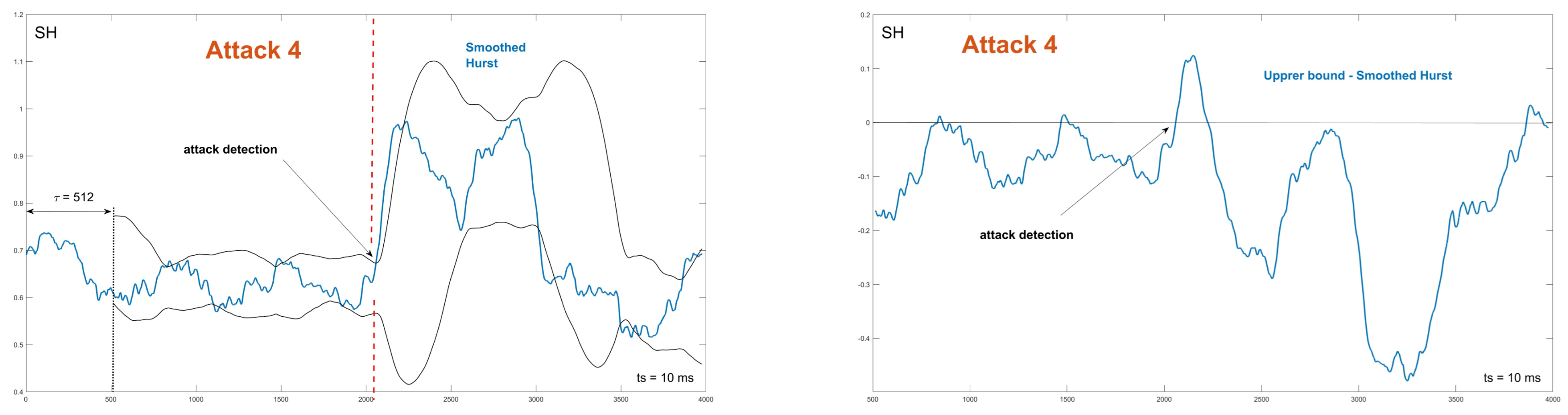 Symmetry 14 02388 g028