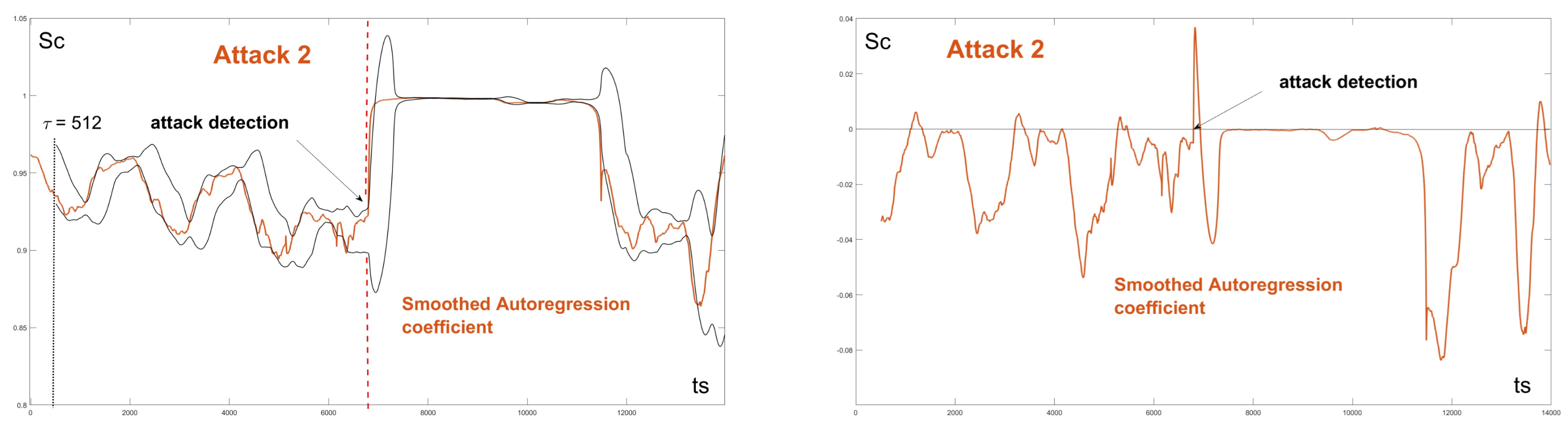 Symmetry 14 02388 g029