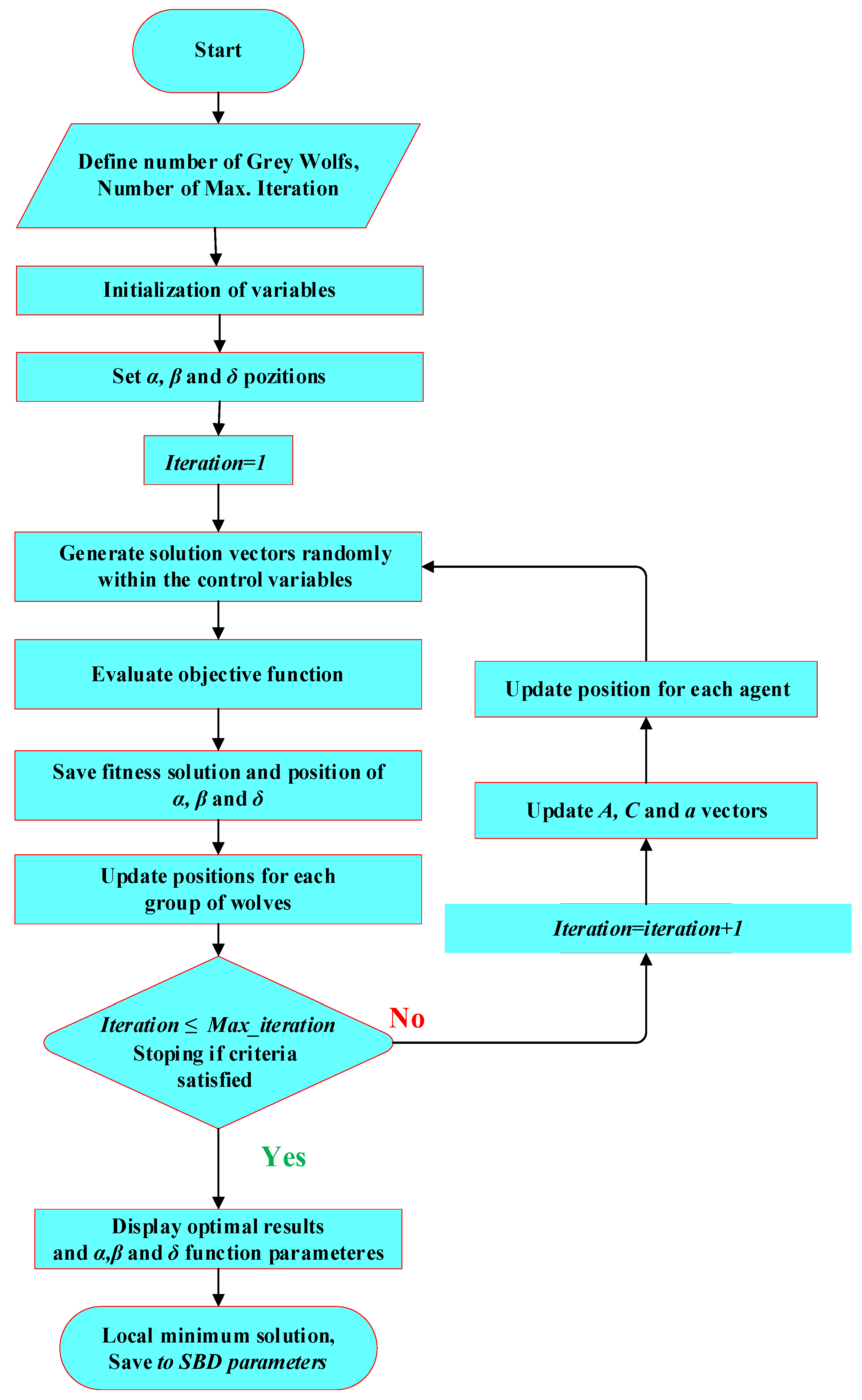 Symmetry 14 02389 g003