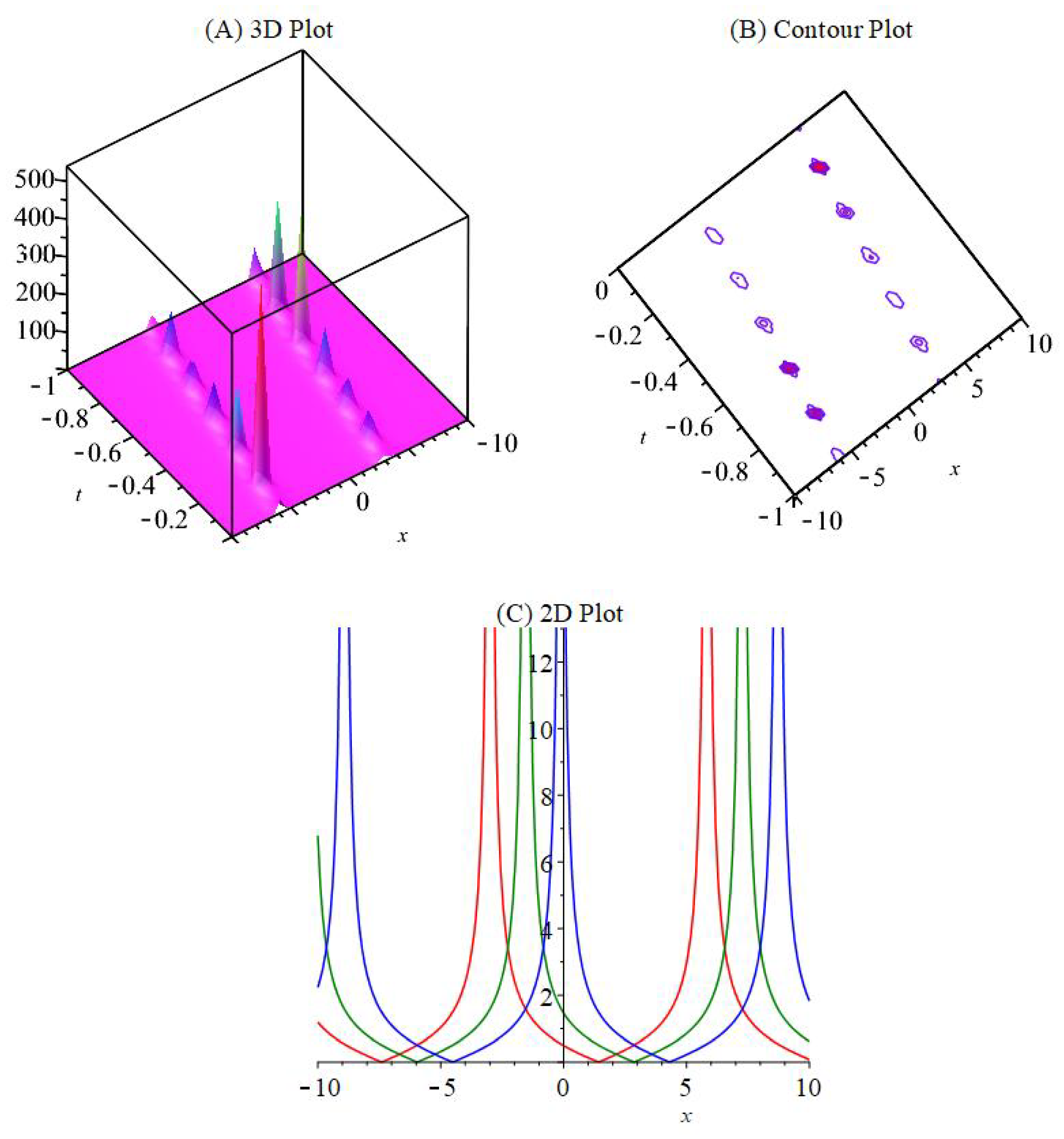 Symmetry 14 02390 g001
