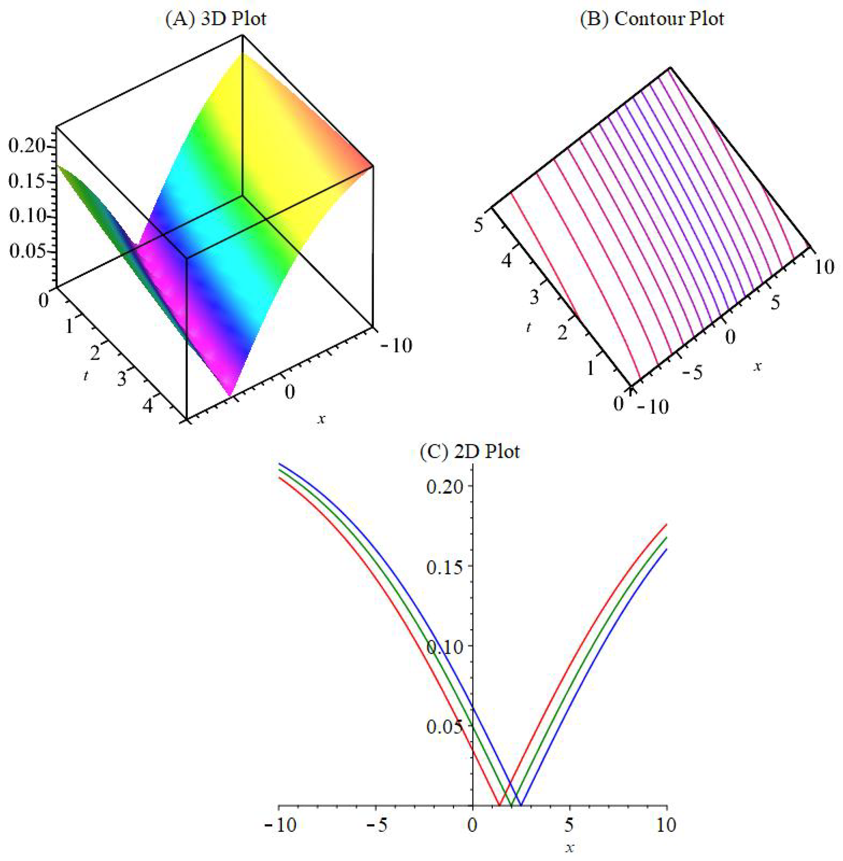 Symmetry 14 02390 g002