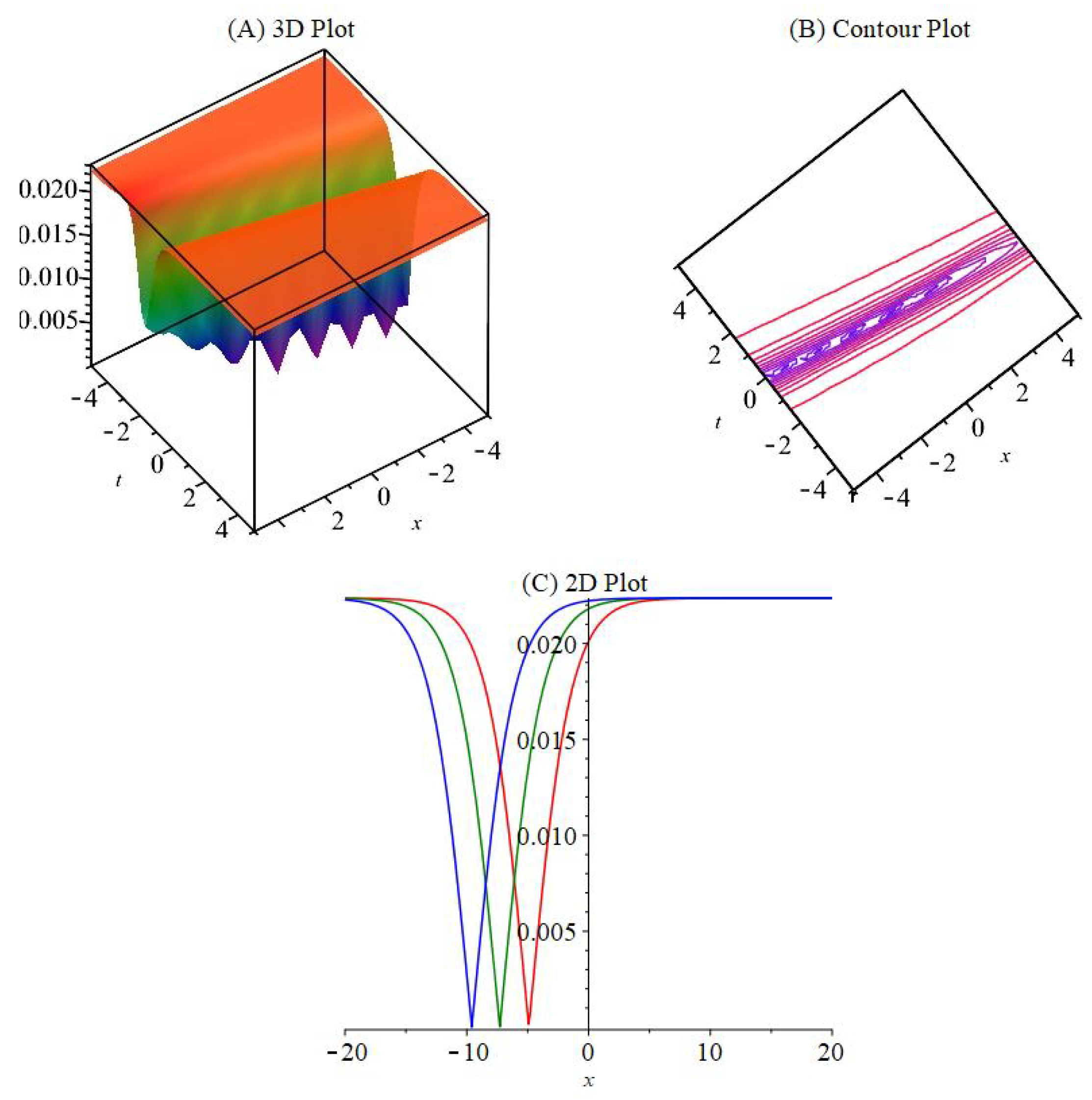 Symmetry 14 02390 g003
