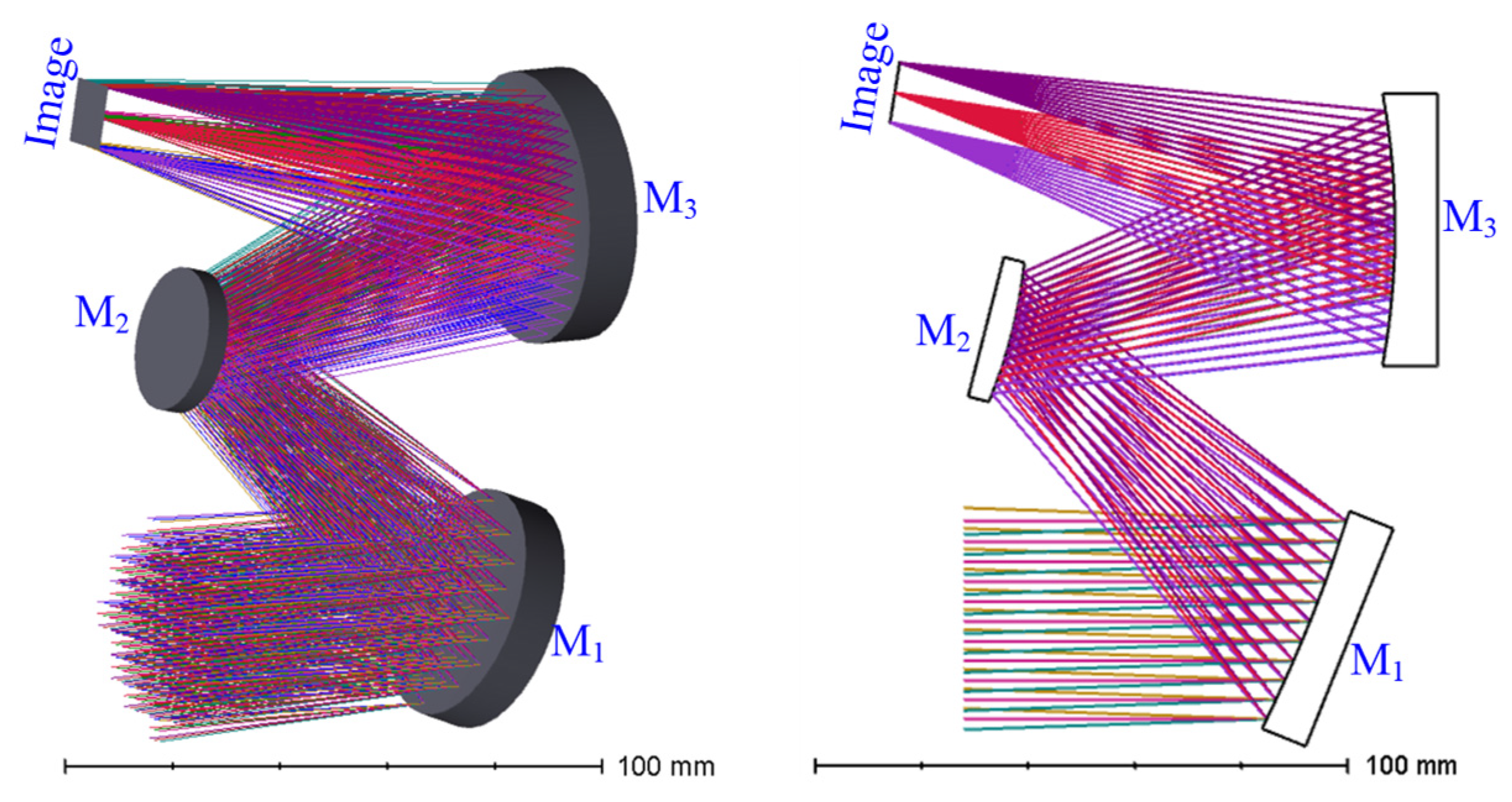 Symmetry 14 02391 g001