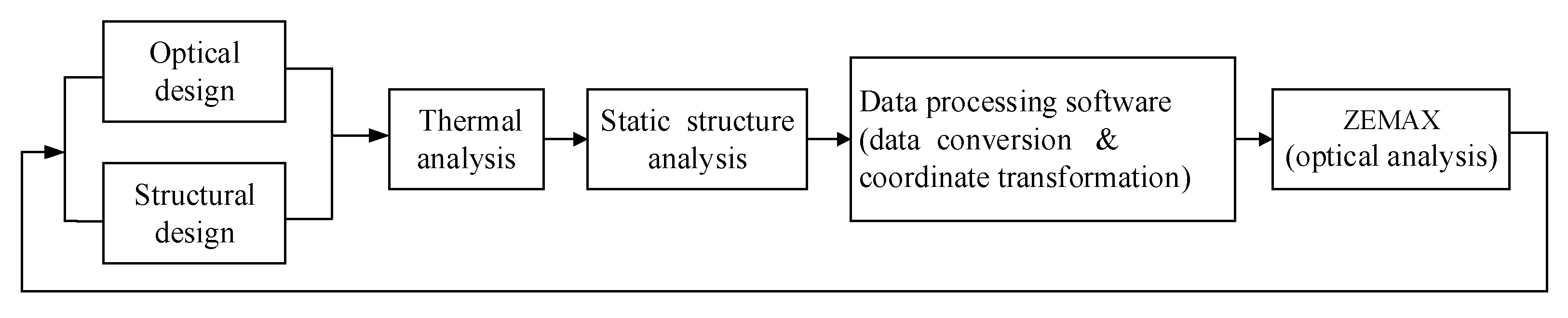 Symmetry 14 02391 g004