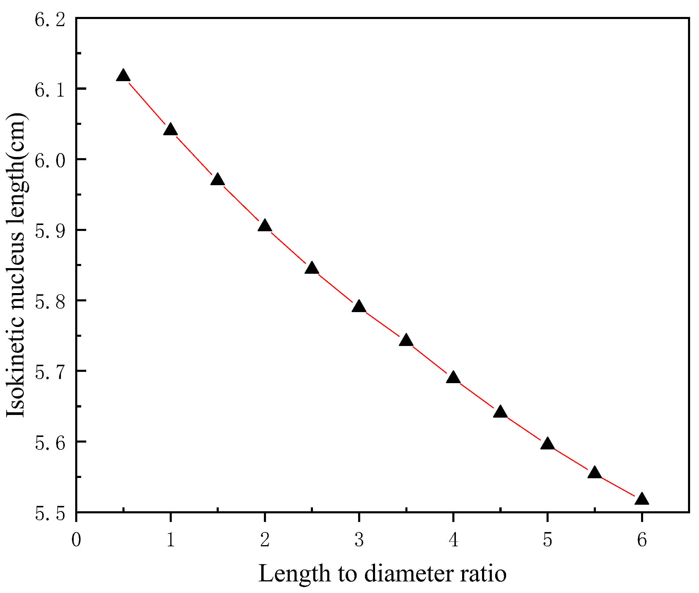 Symmetry 14 02392 g005 Symmetry 14 02392 g005