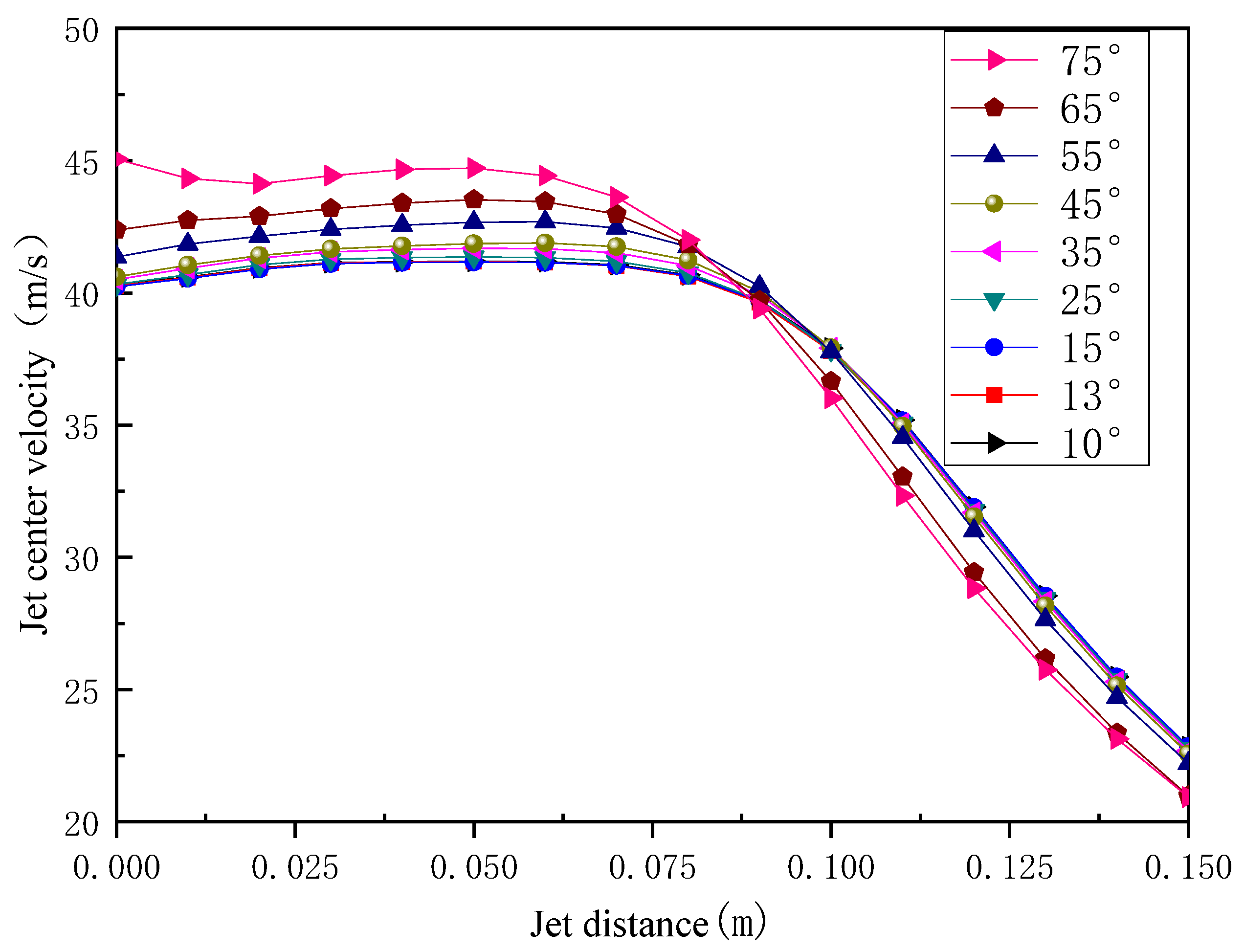Symmetry 14 02392 g007 Symmetry 14 02392 g007