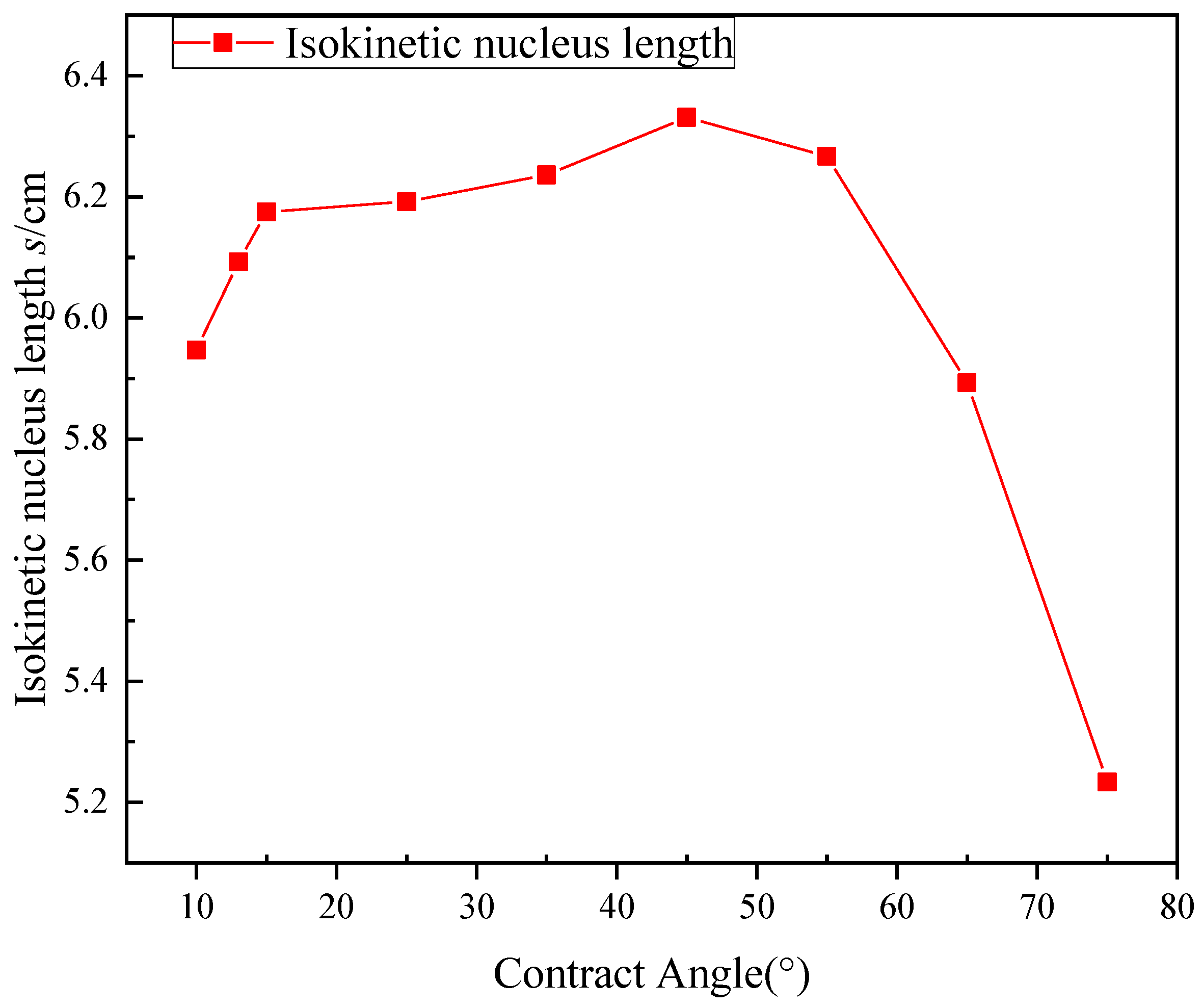Symmetry 14 02392 g008 Symmetry 14 02392 g008