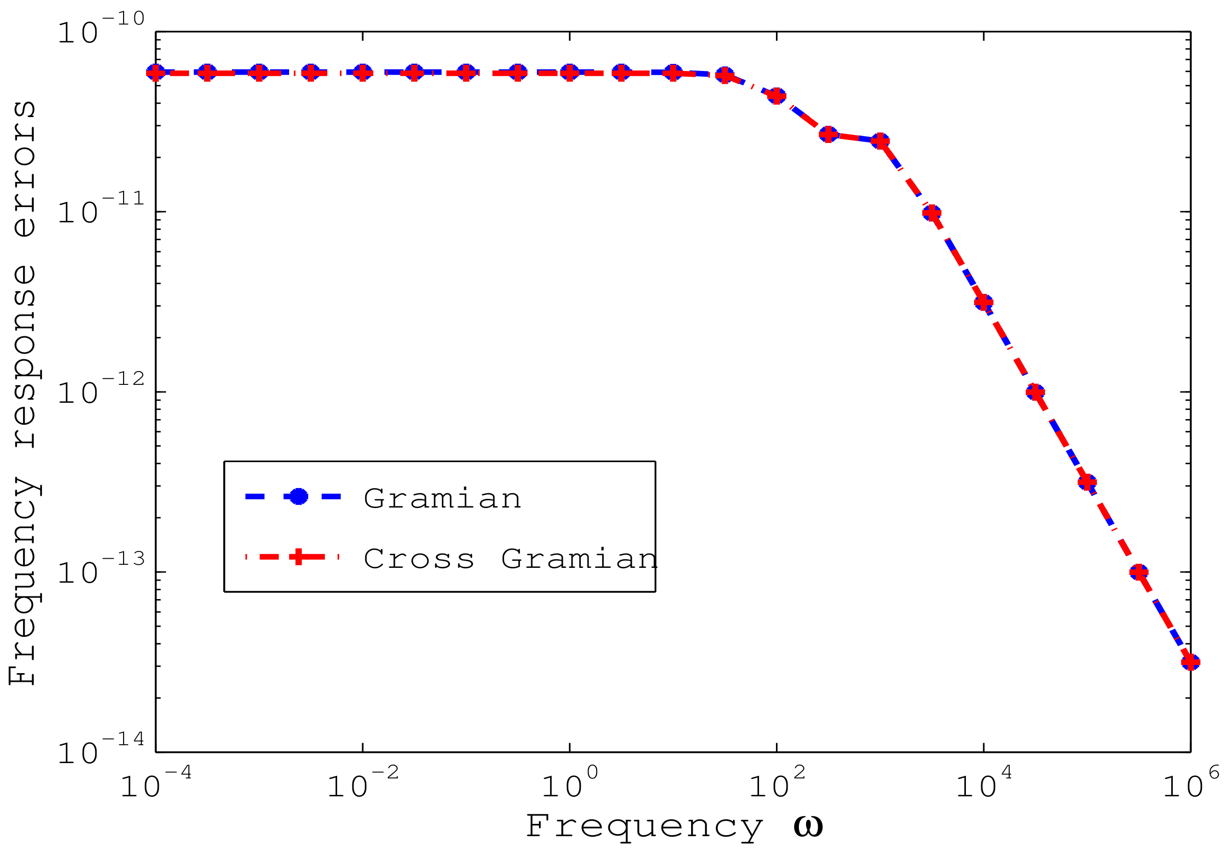 Symmetry 14 02400 g002 Symmetry 14 02400 g002