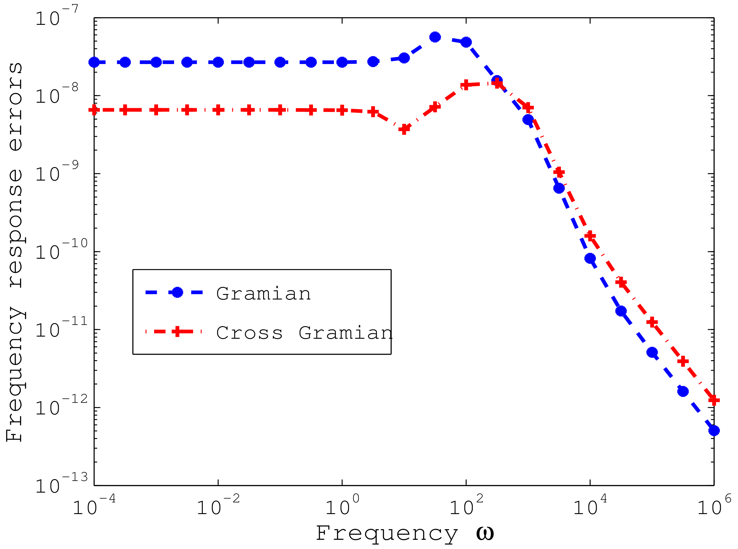 Symmetry 14 02400 g004 Symmetry 14 02400 g004