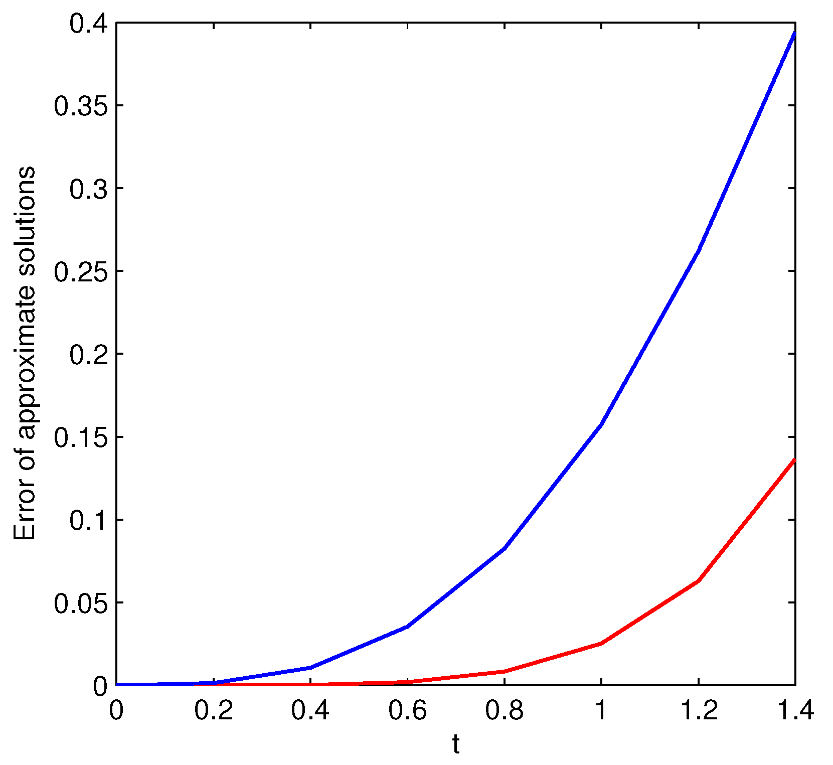 Symmetry 14 02404 g008 Symmetry 14 02404 g008