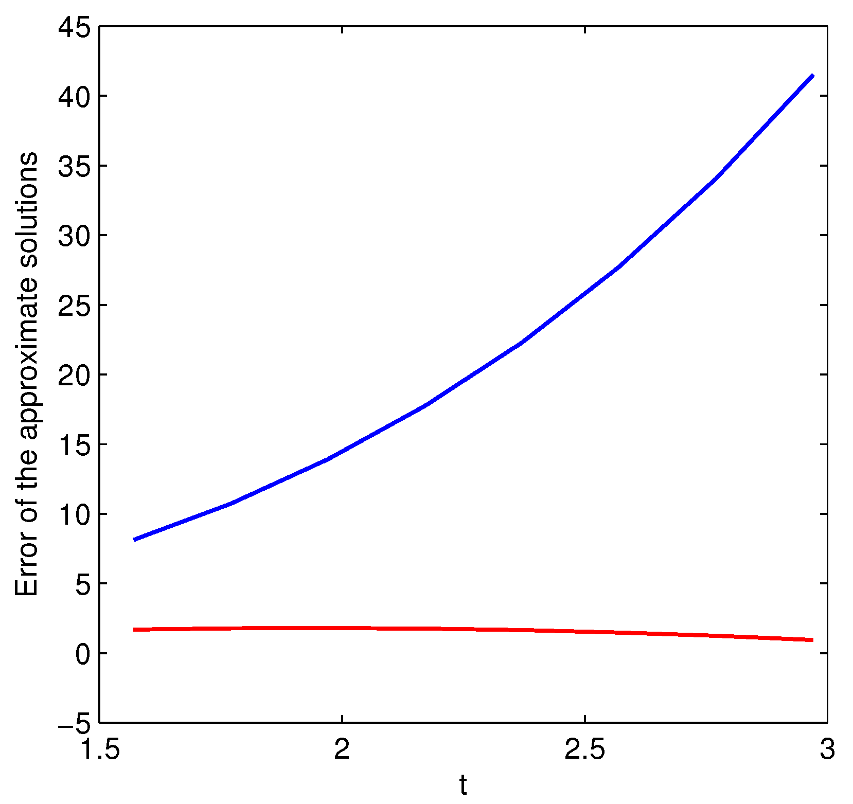 Symmetry 14 02404 g009 Symmetry 14 02404 g009