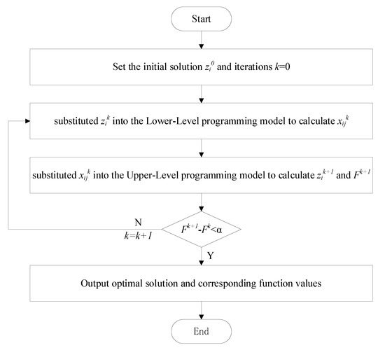 Location Selection of Metro-Based Distribution Nodes for Underground ...