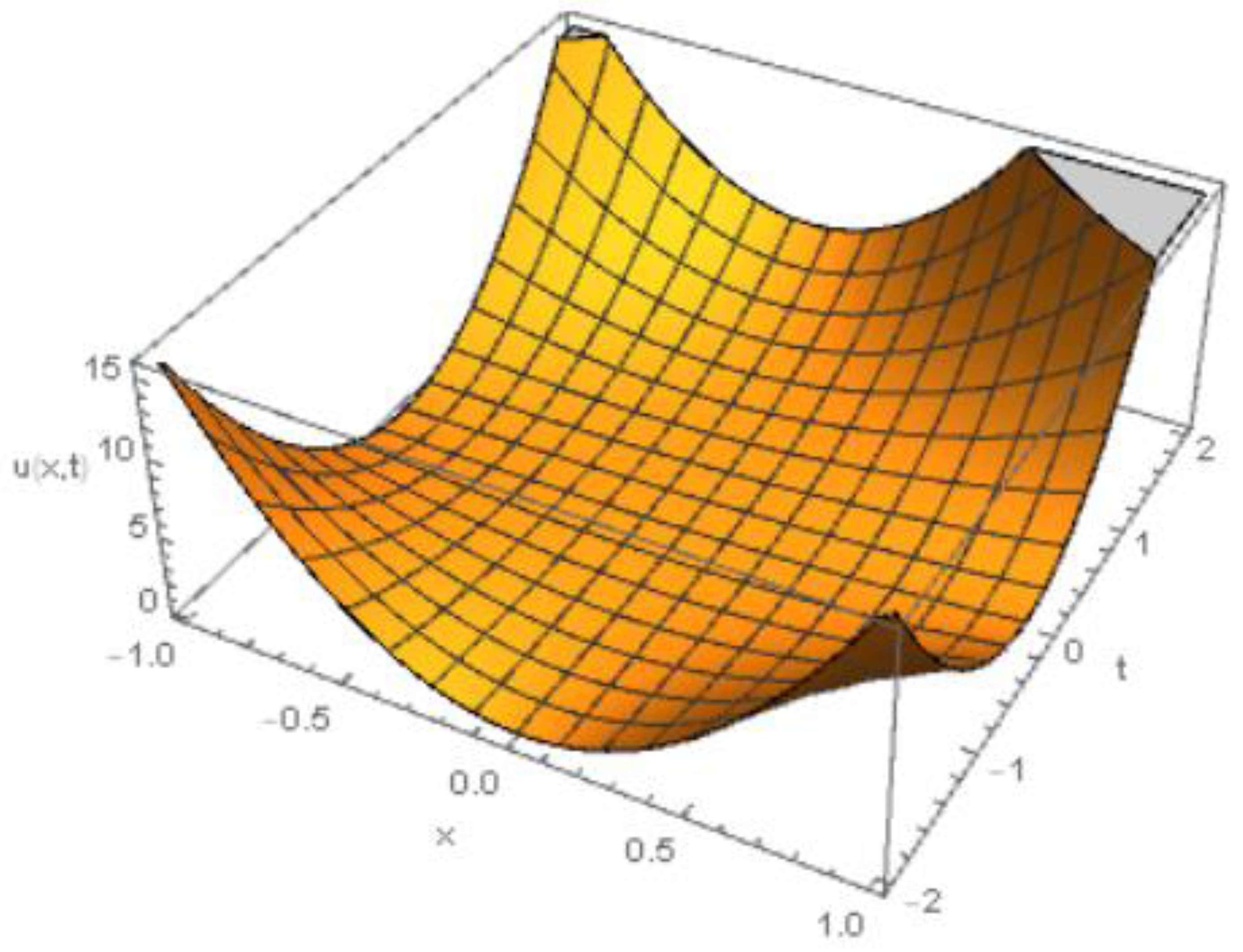 Symmetry 14 02418 g007 Symmetry 14 02418 g007