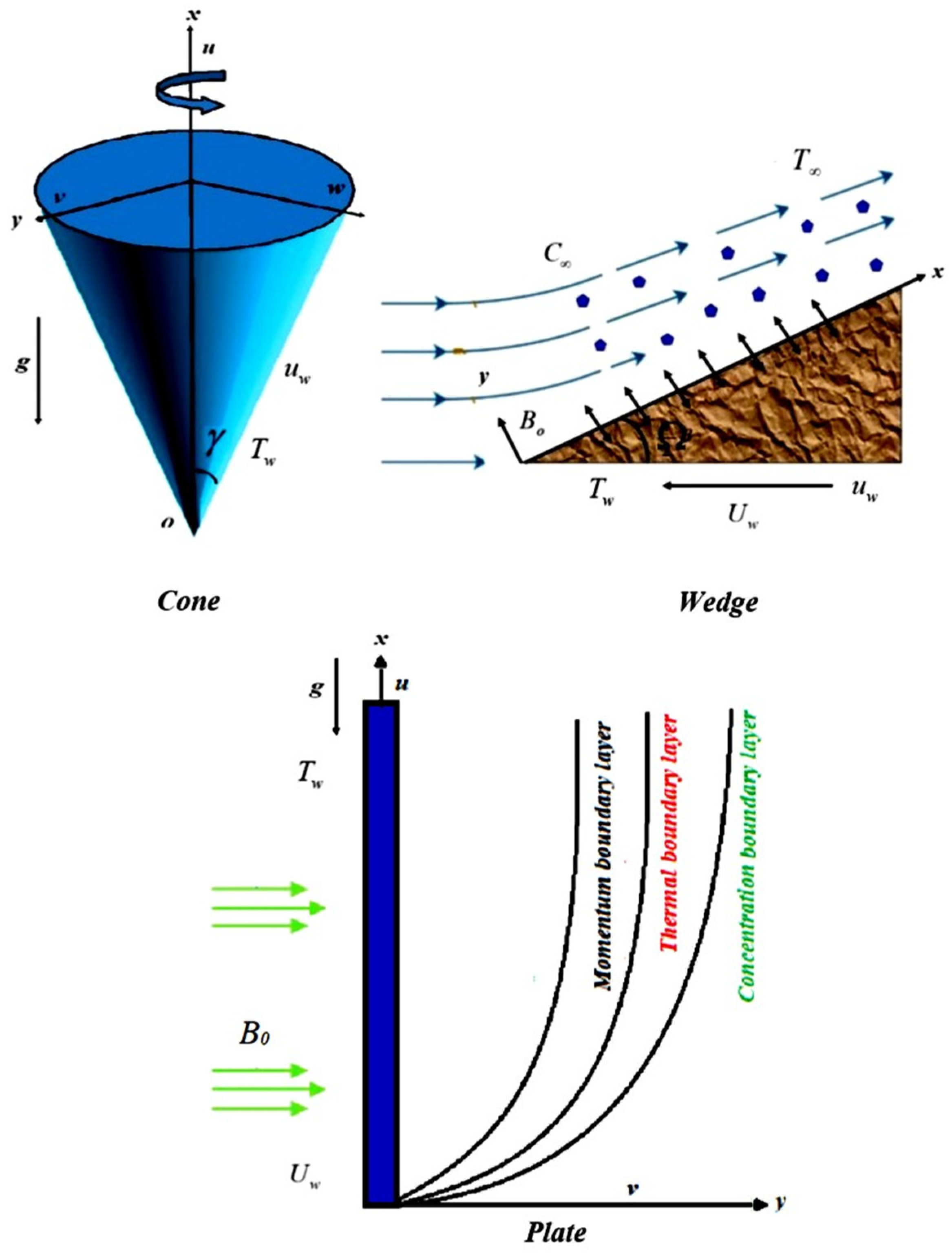 Symmetry 14 02419 g001 Symmetry 14 02419 g001