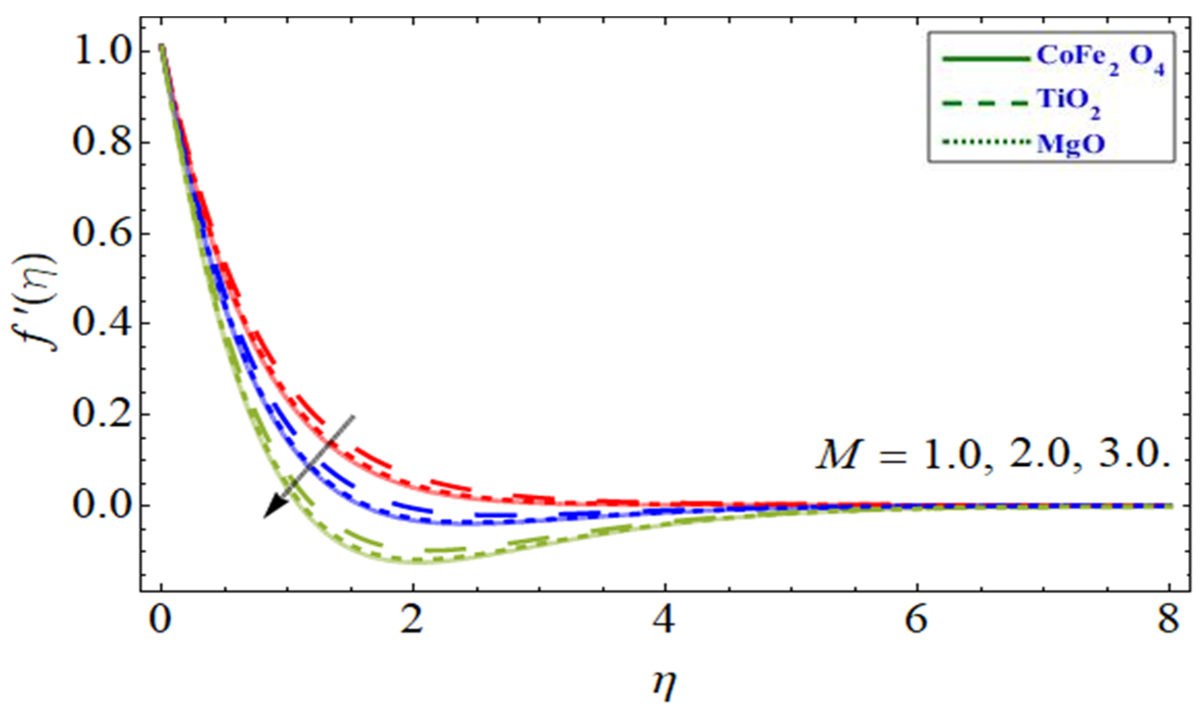 Symmetry 14 02419 g002 Symmetry 14 02419 g002