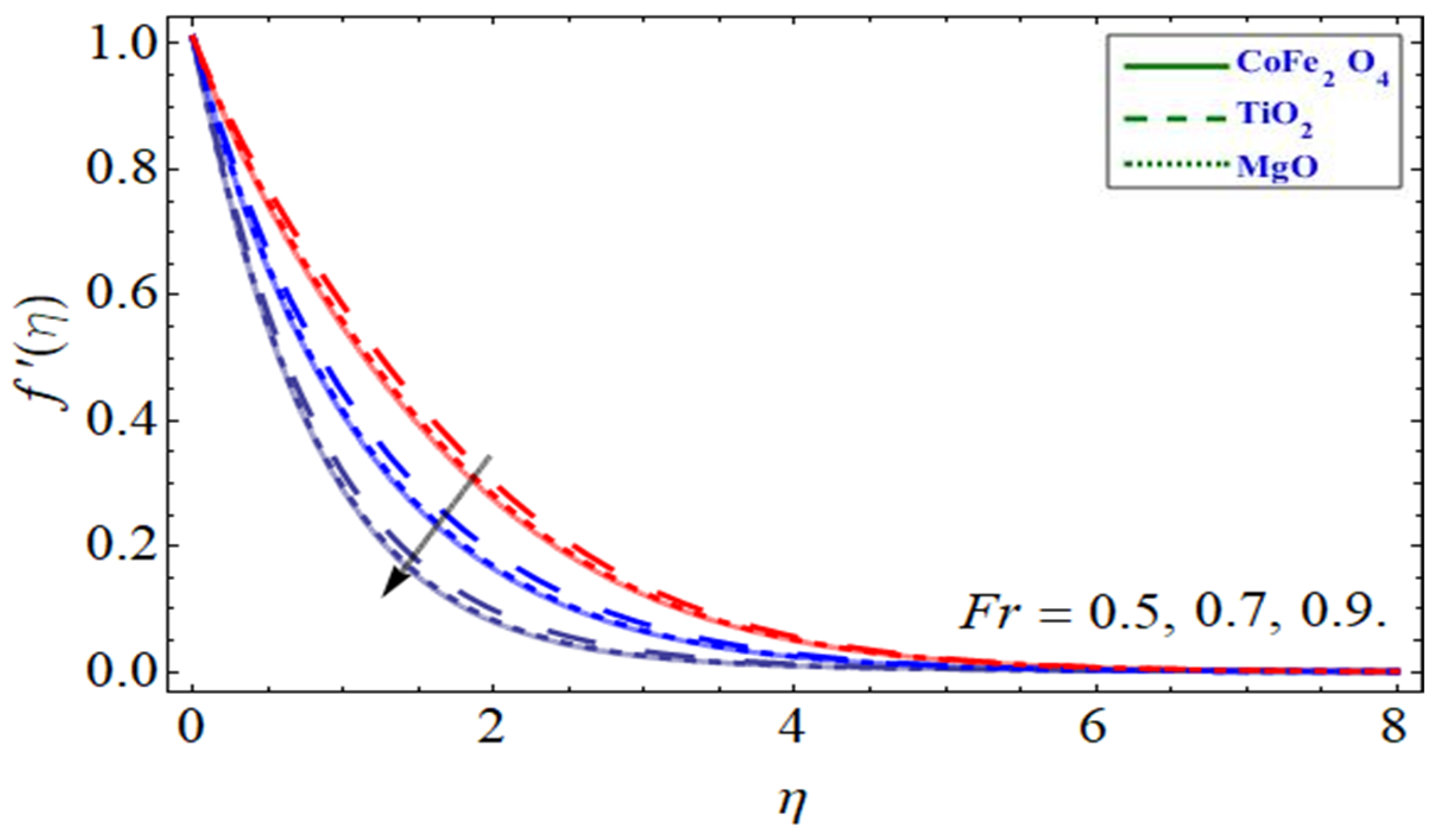 Symmetry 14 02419 g003 Symmetry 14 02419 g003