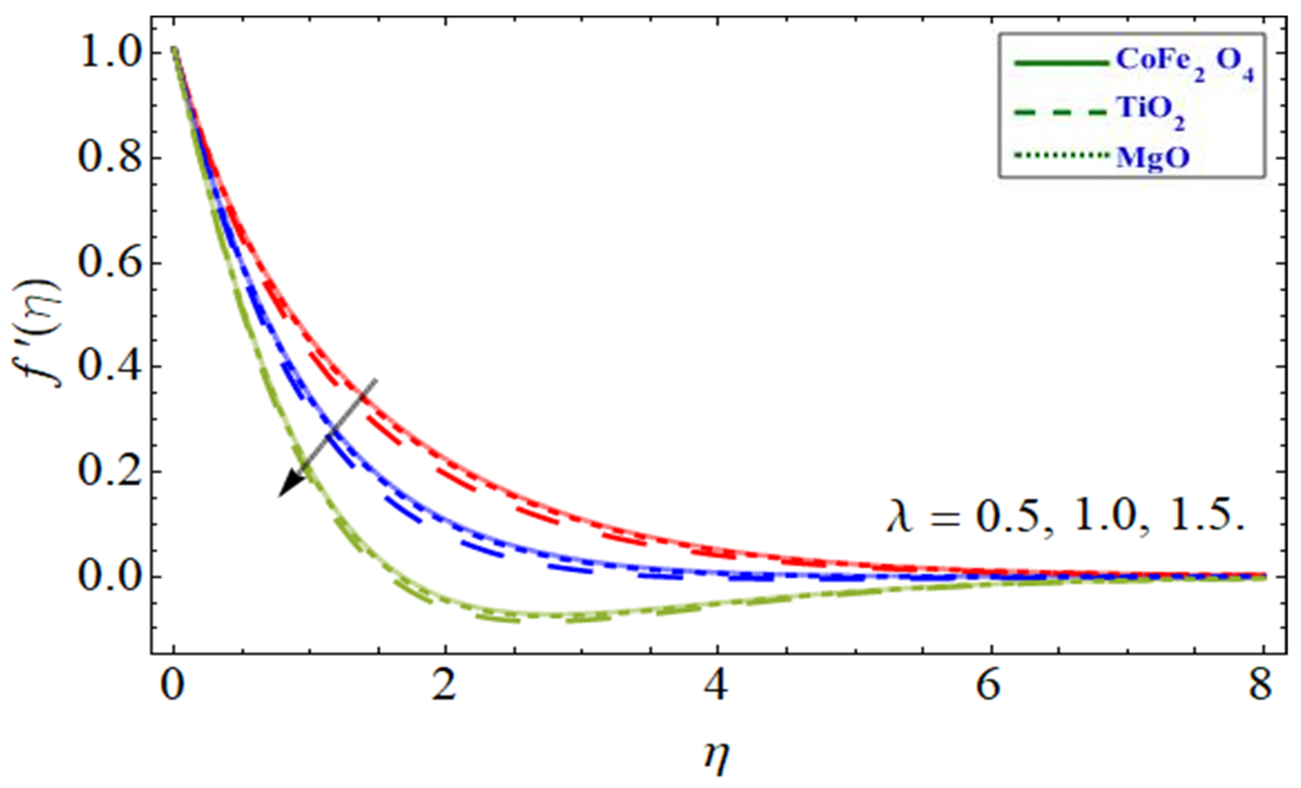 Symmetry 14 02419 g005 Symmetry 14 02419 g005