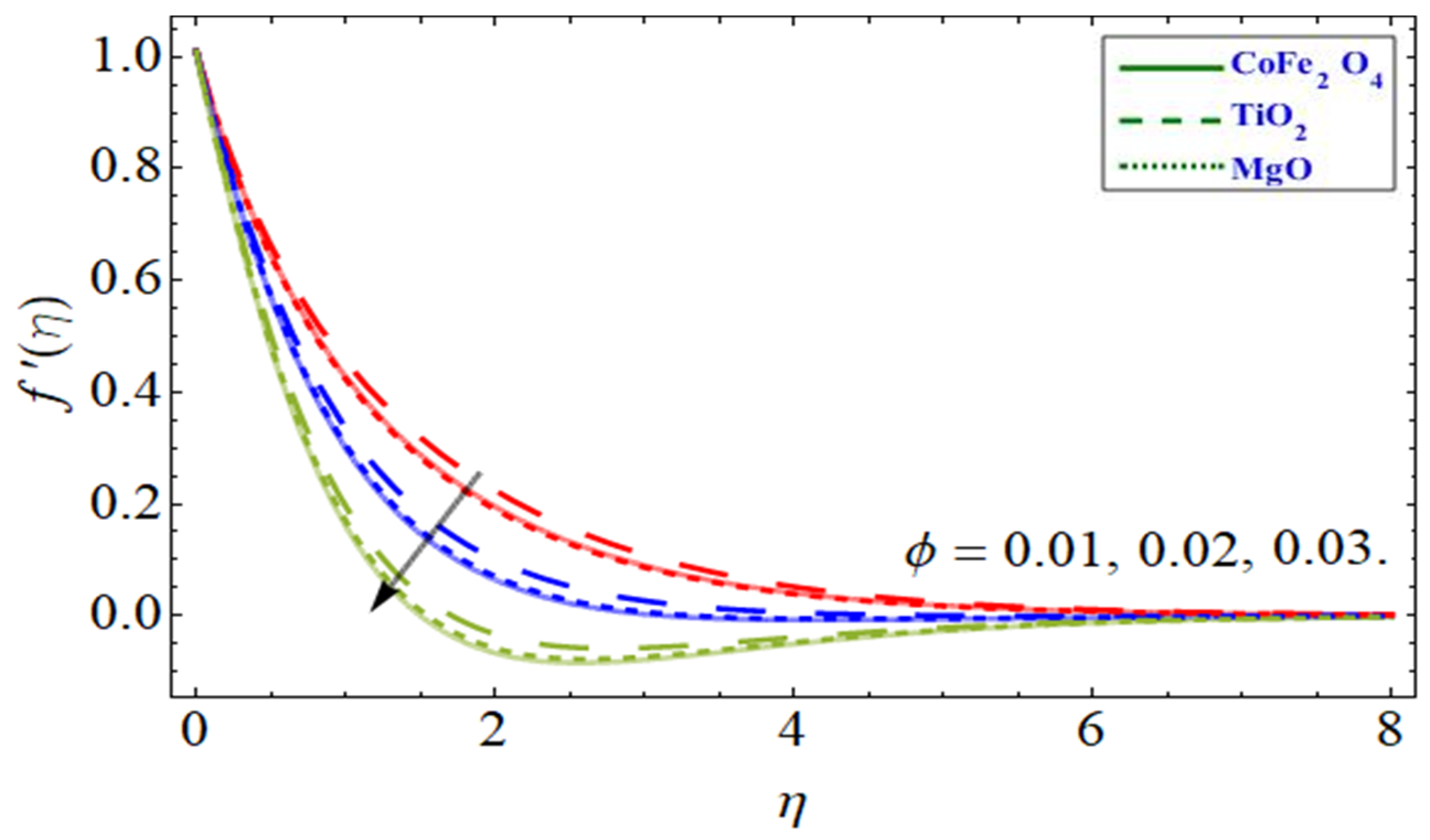 Symmetry 14 02419 g006 Symmetry 14 02419 g006
