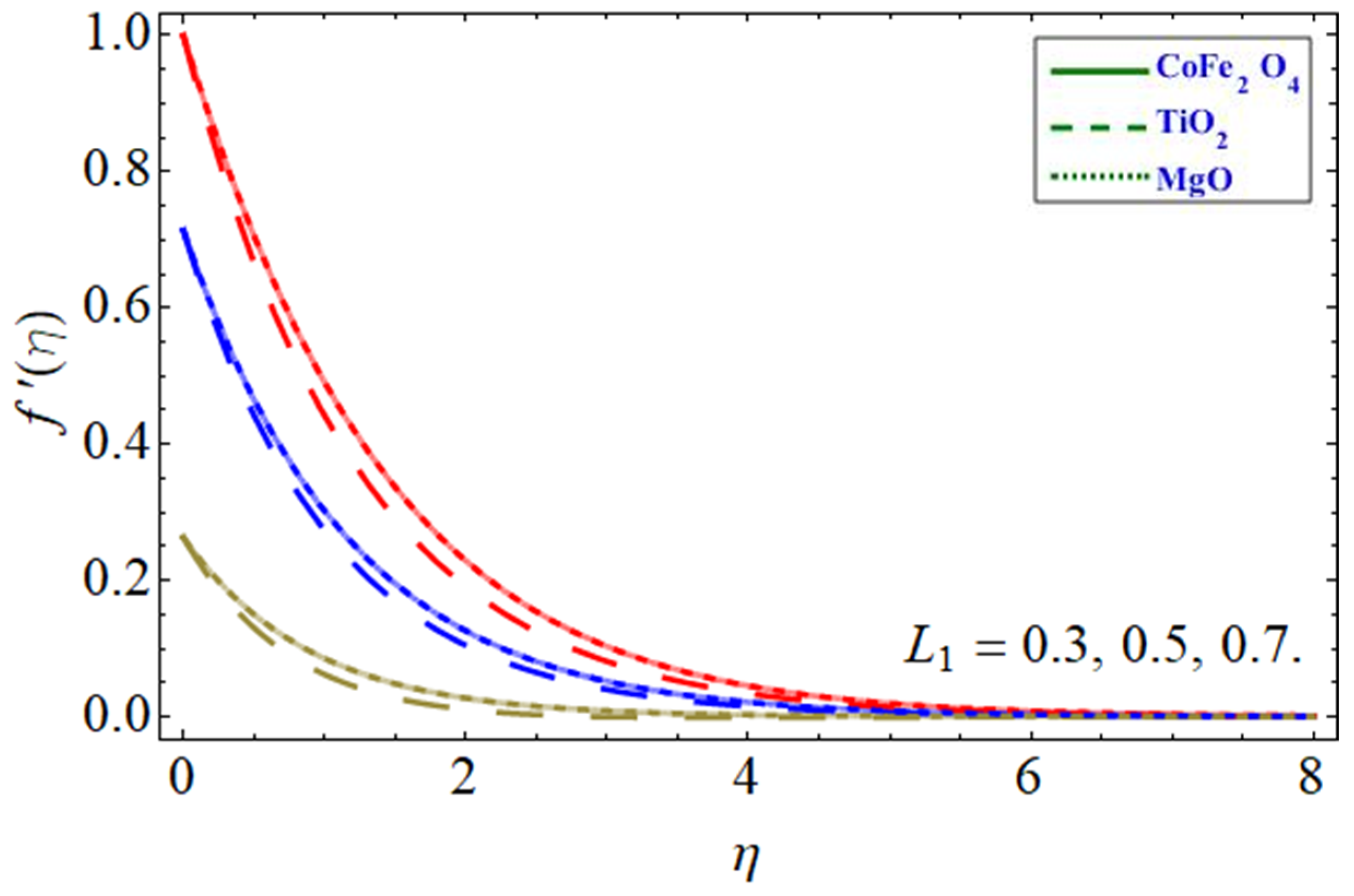 Symmetry 14 02419 g007 Symmetry 14 02419 g007