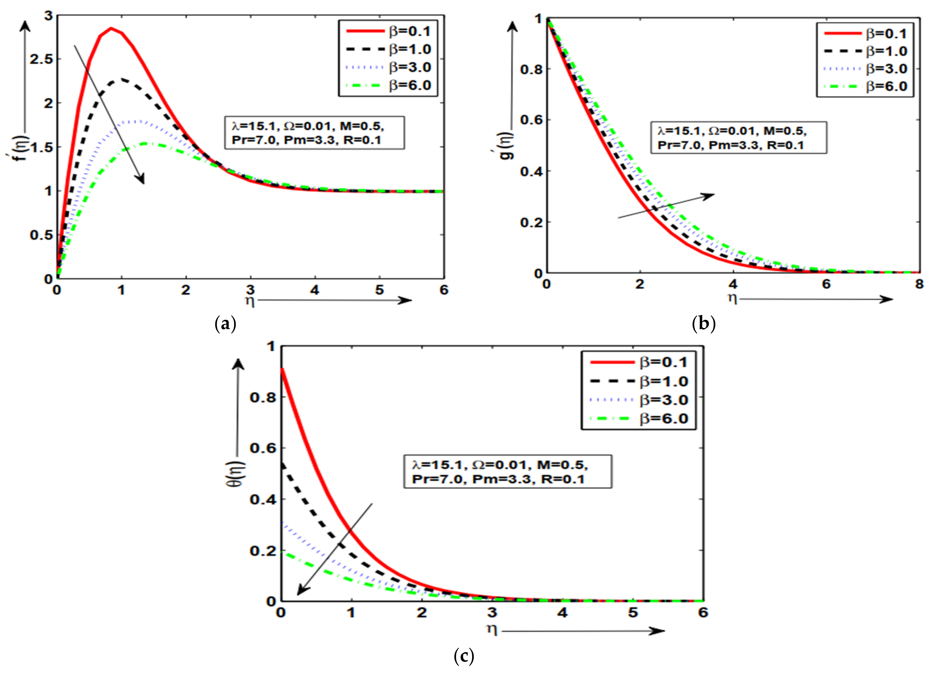 Symmetry 14 02421 g002 Symmetry 14 02421 g002