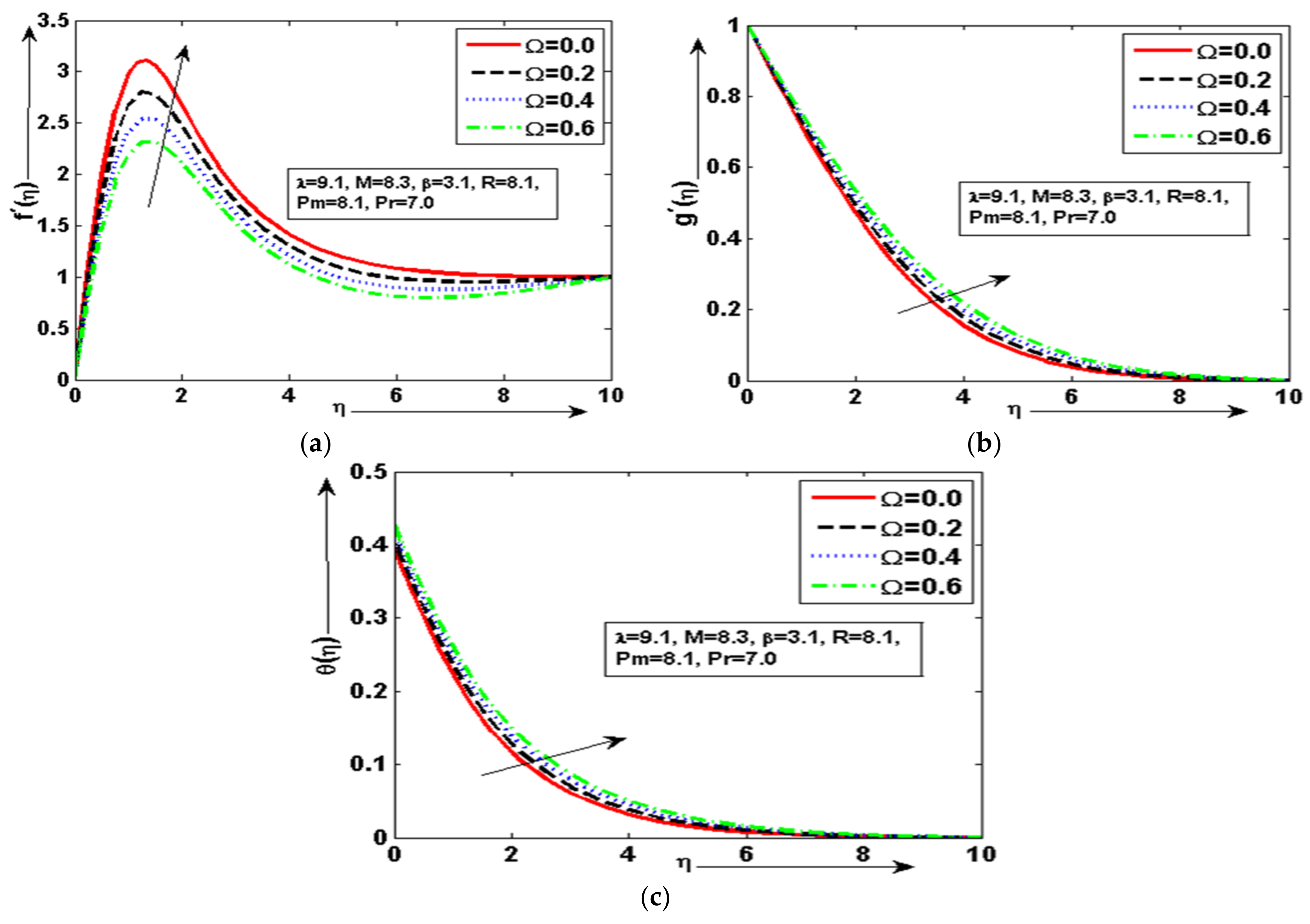 Symmetry 14 02421 g003 Symmetry 14 02421 g003