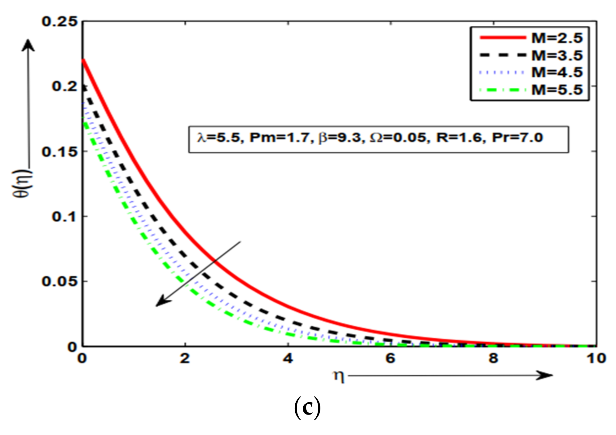 Symmetry 14 02421 g005b Symmetry 14 02421 g005b
