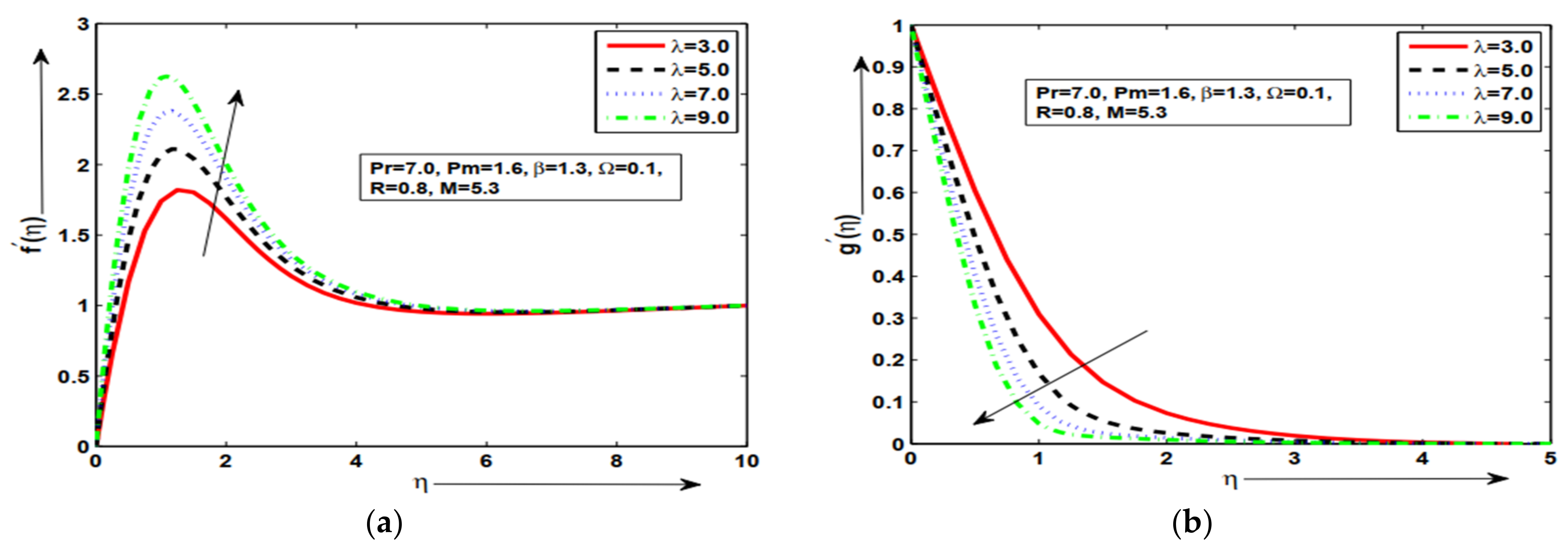 Symmetry 14 02421 g007a Symmetry 14 02421 g007a