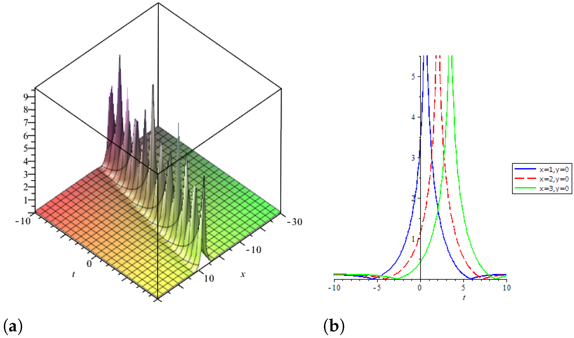 Symmetry 14 02425 g001 Symmetry 14 02425 g001