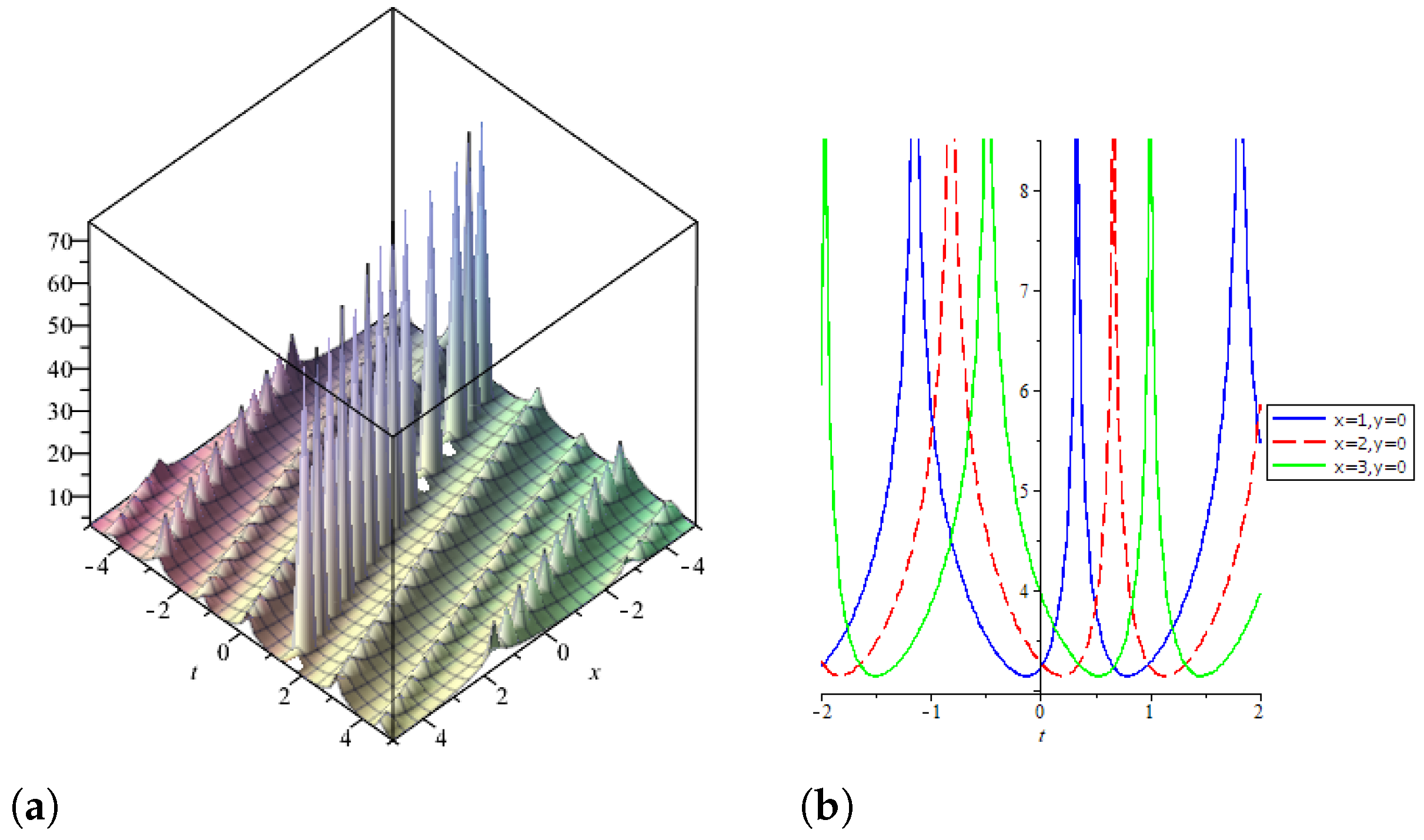 Symmetry 14 02425 g003 Symmetry 14 02425 g003