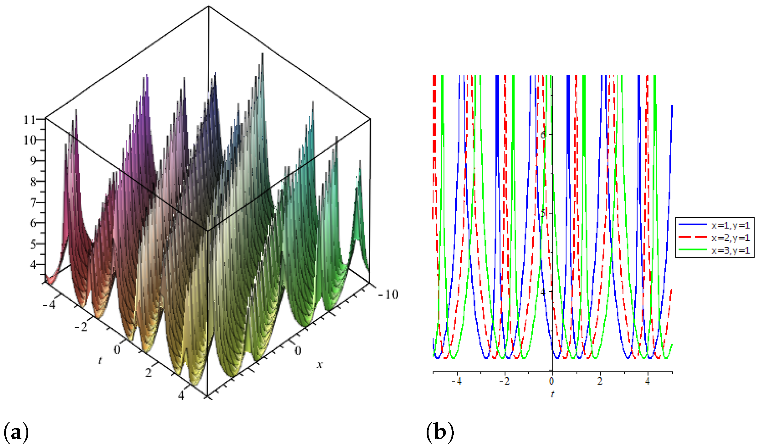 Symmetry 14 02425 g004 Symmetry 14 02425 g004