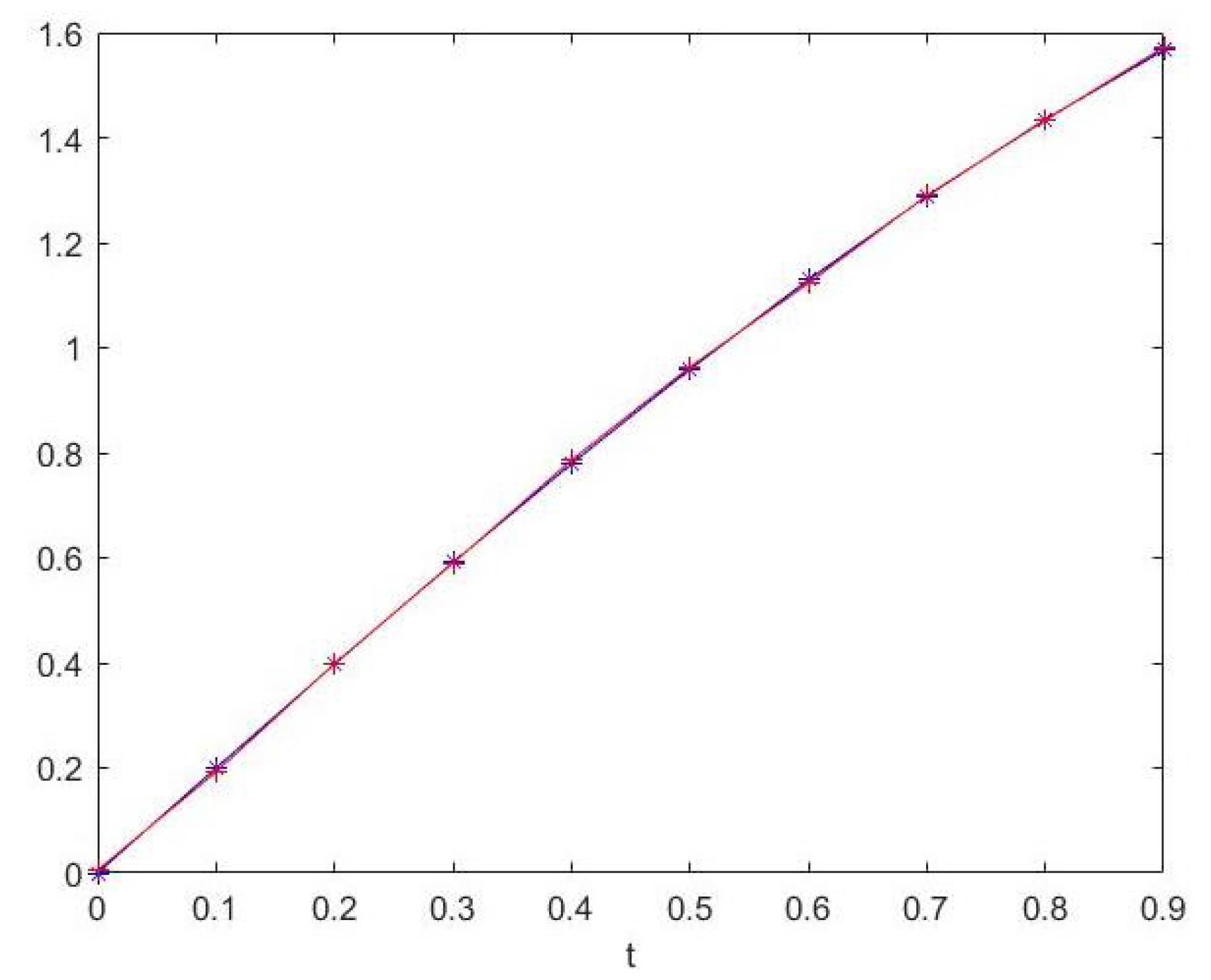 Symmetry 14 02429 g002 Symmetry 14 02429 g002