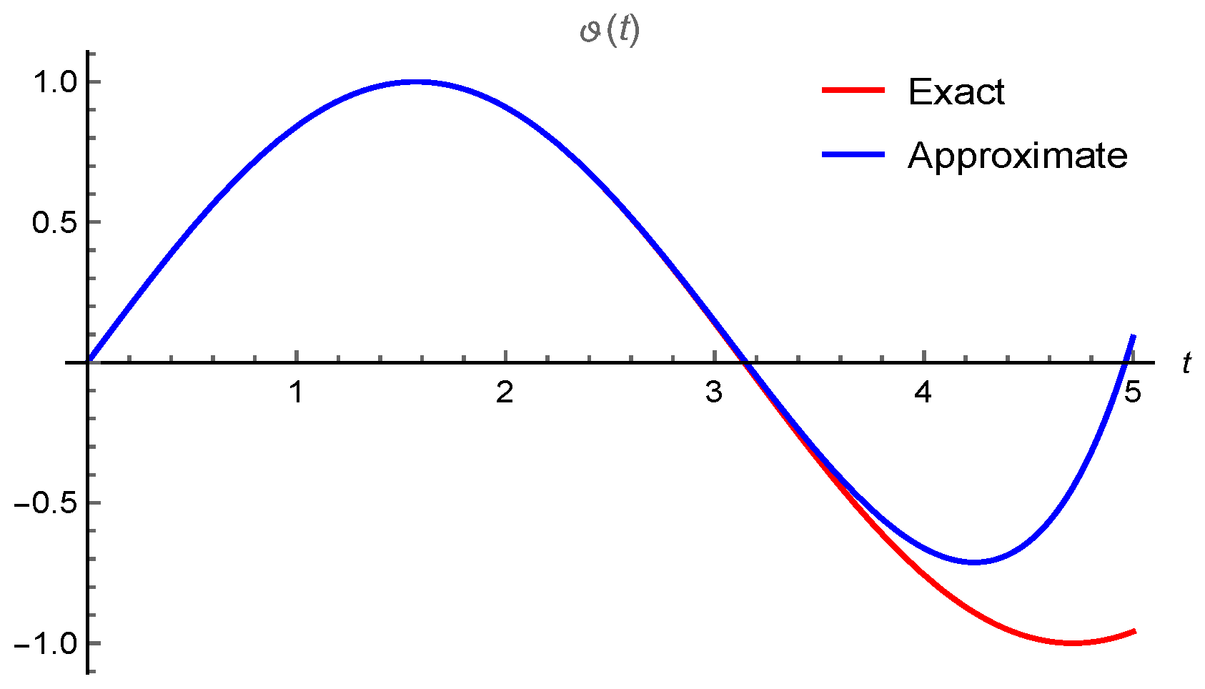 Symmetry 14 02430 g001