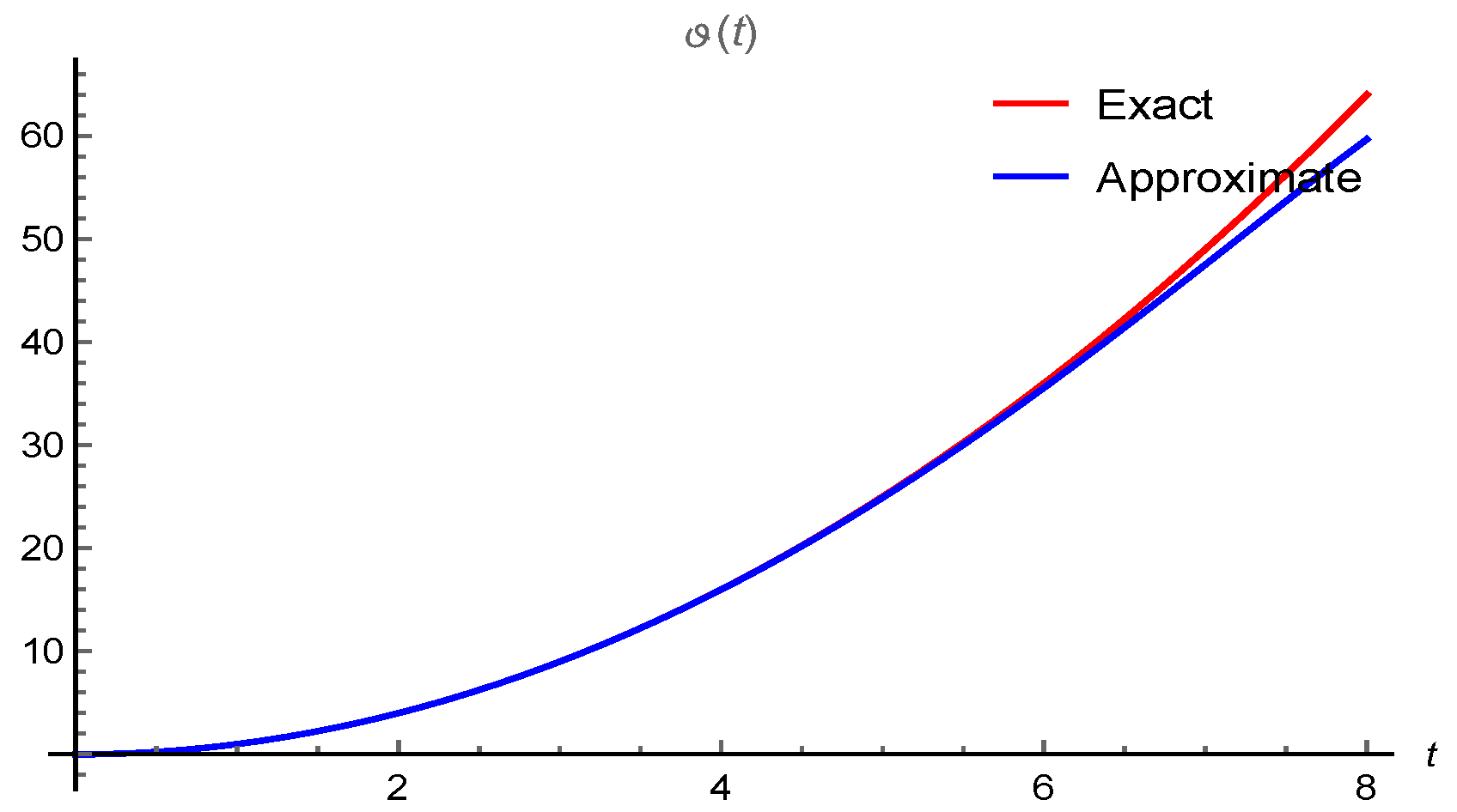 Symmetry 14 02430 g002