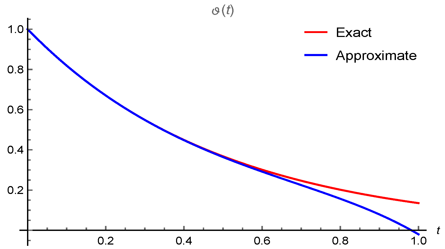 Symmetry 14 02430 g003