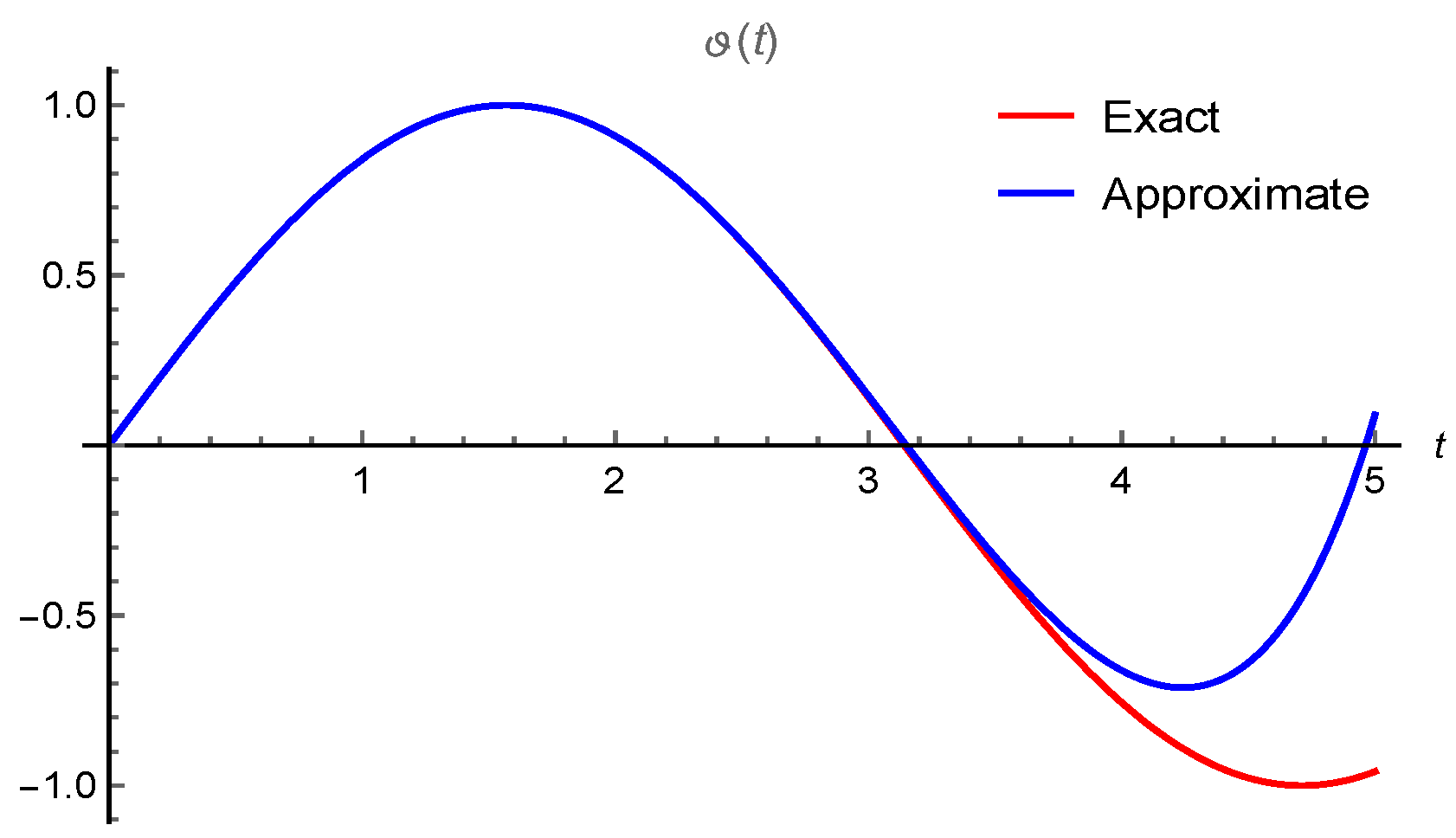 Symmetry 14 02430 g004