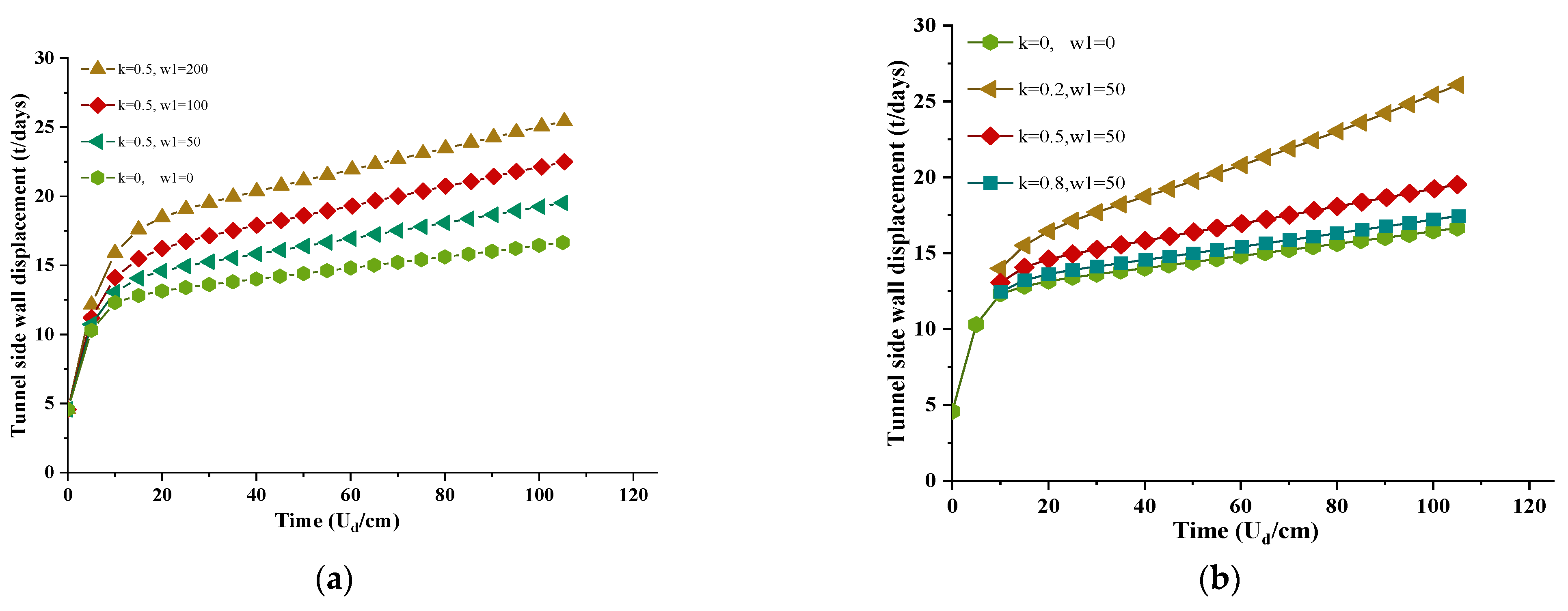 Symmetry 14 02432 g004 550