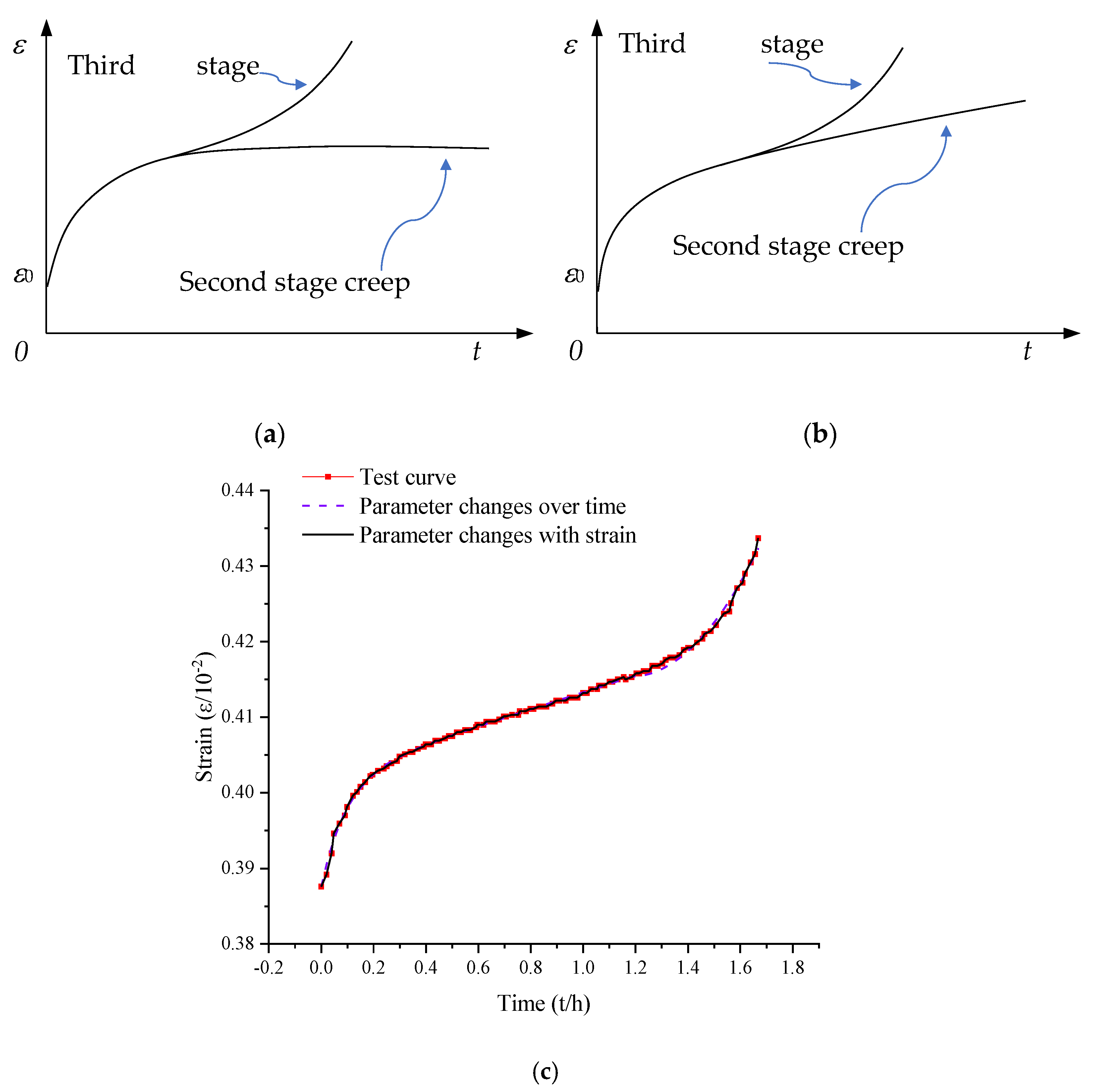 Symmetry 14 02432 g006 550