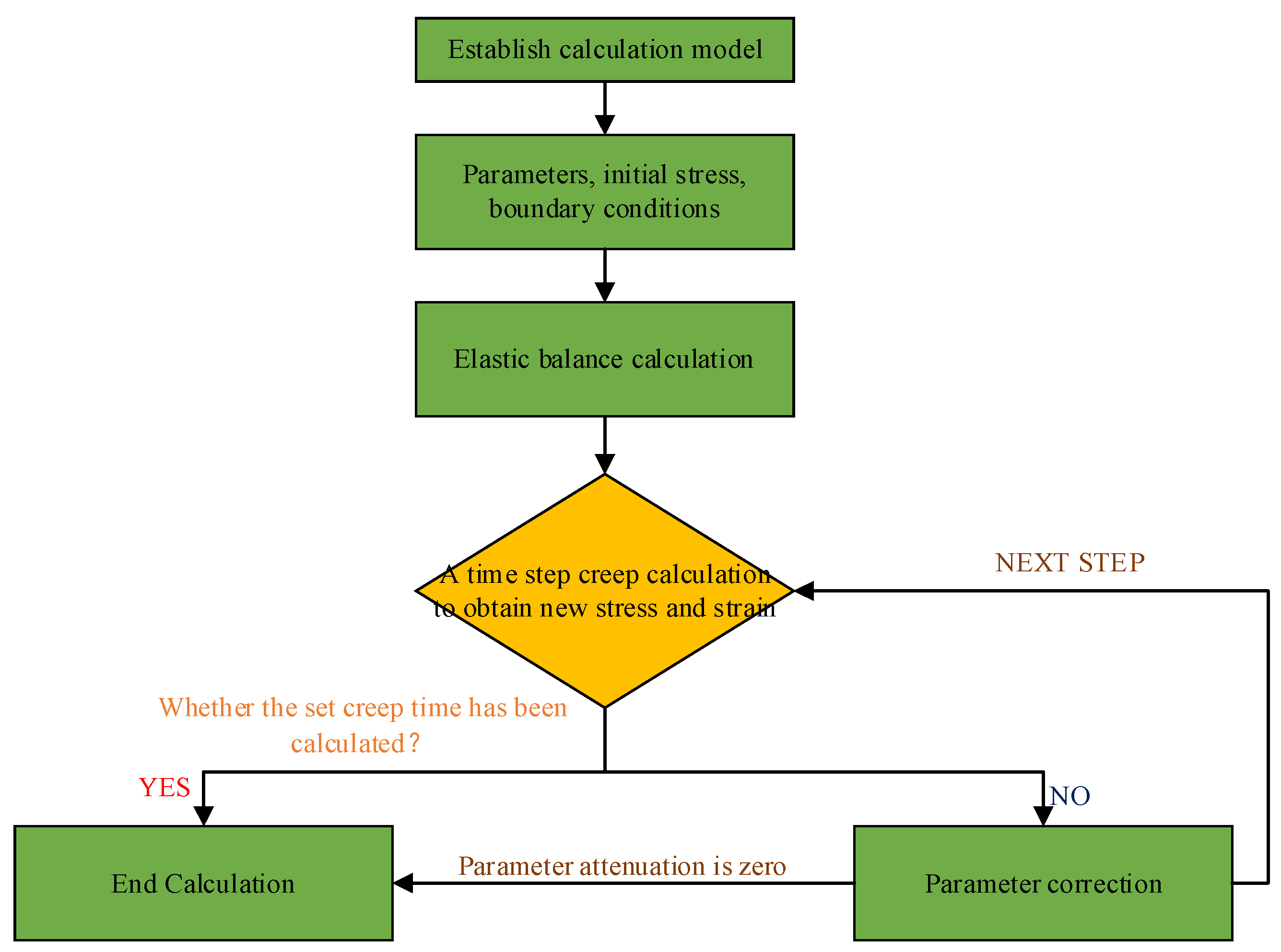 Symmetry 14 02432 g011 550