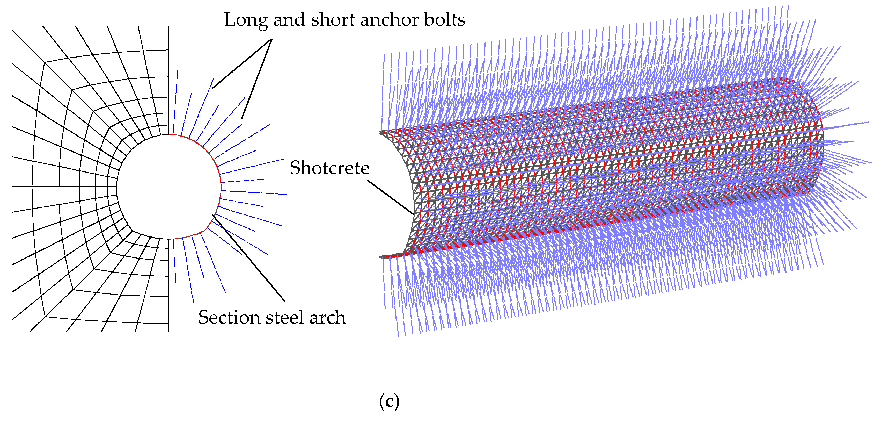 Symmetry 14 02432 g012b 550