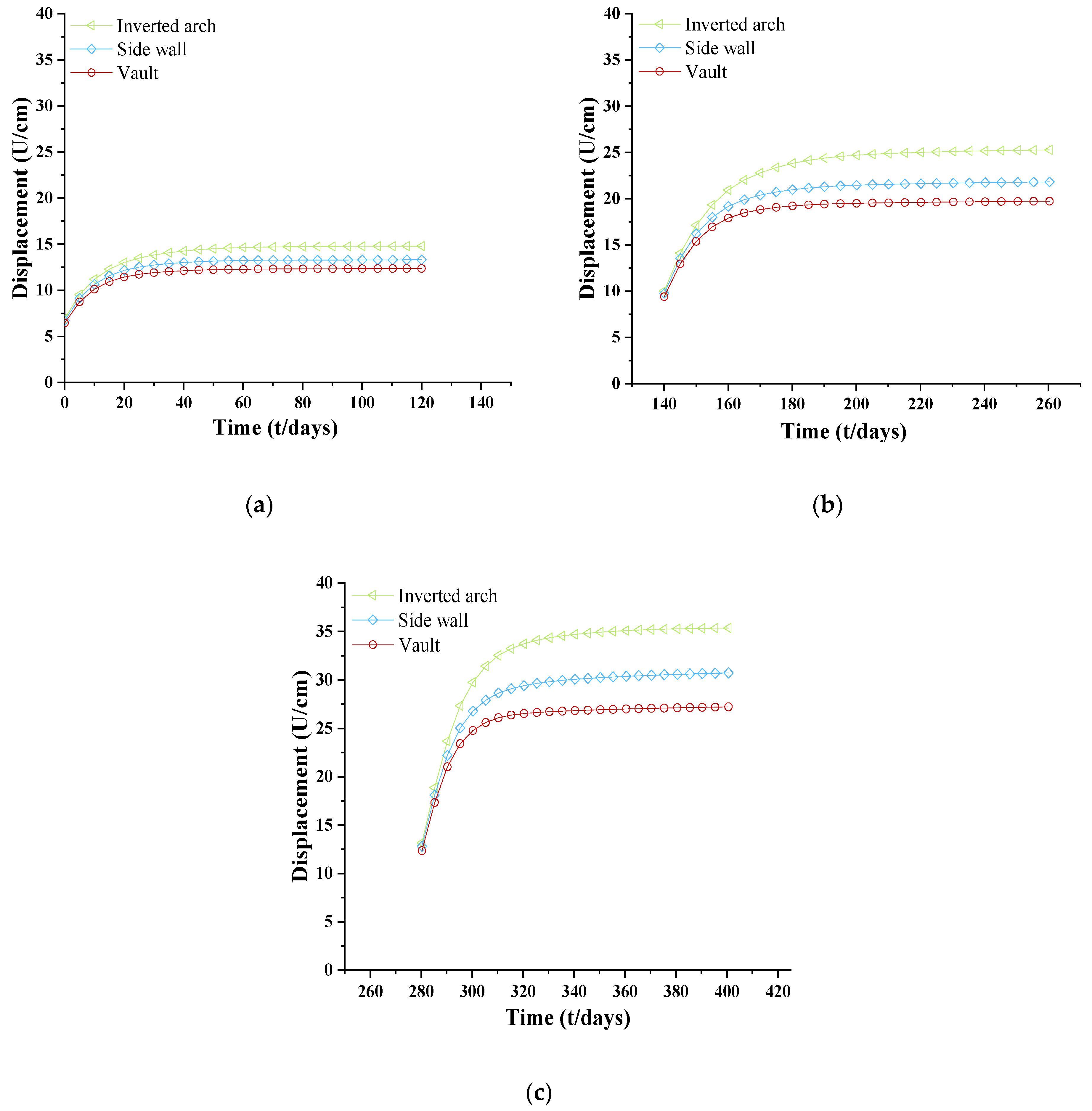 Symmetry 14 02432 g014 550