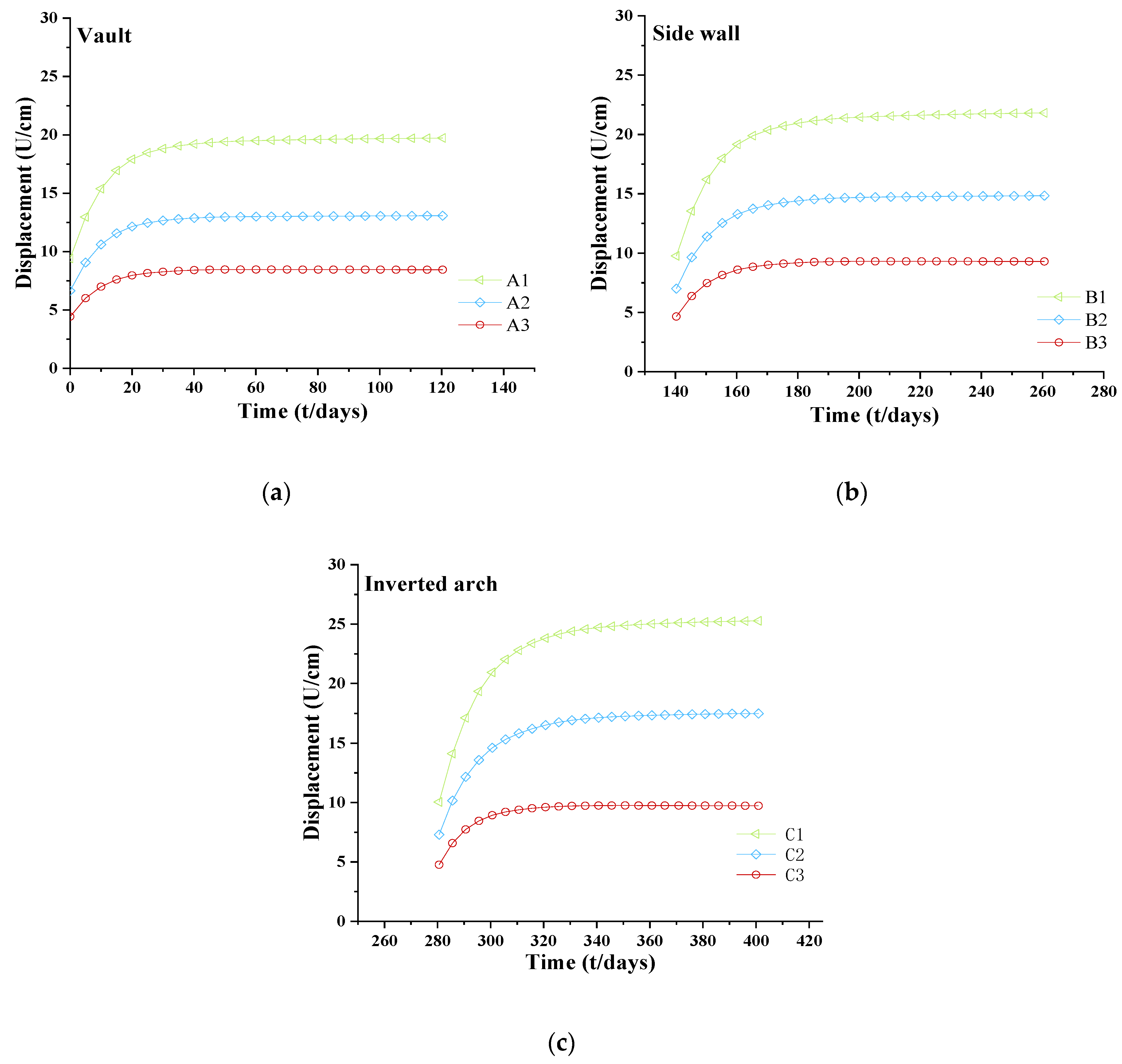 Symmetry 14 02432 g017 550