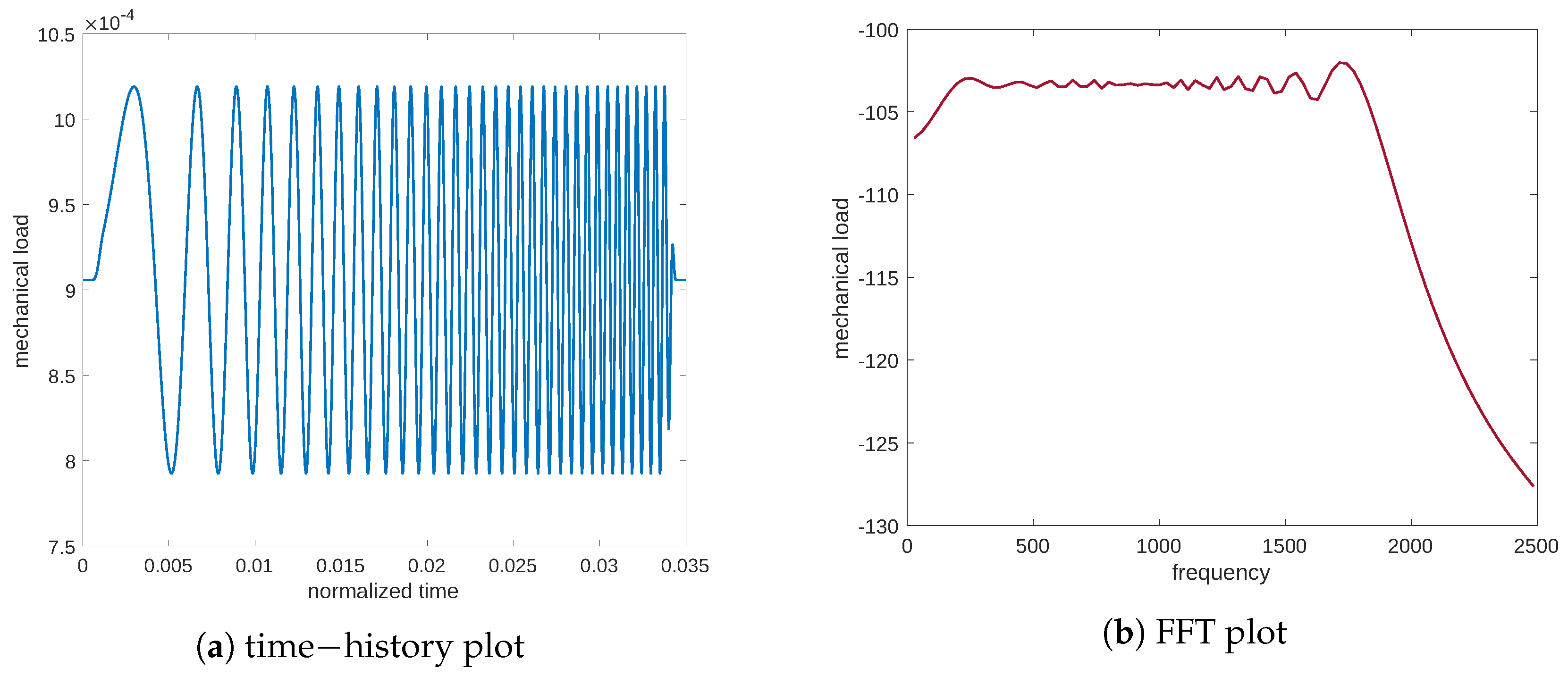 Symmetry 14 02436 g002